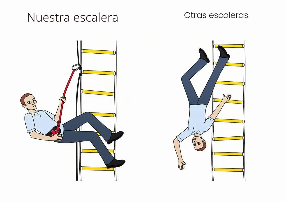 ISOP Escalera de Emergencia contra Incendios 3 Pisos Casas - única Resistente a Las Llamas de 10 Metros con Mosquetones | Escalera de Cuerda 10m con Cable de Seguridad y Arnés - Certificado