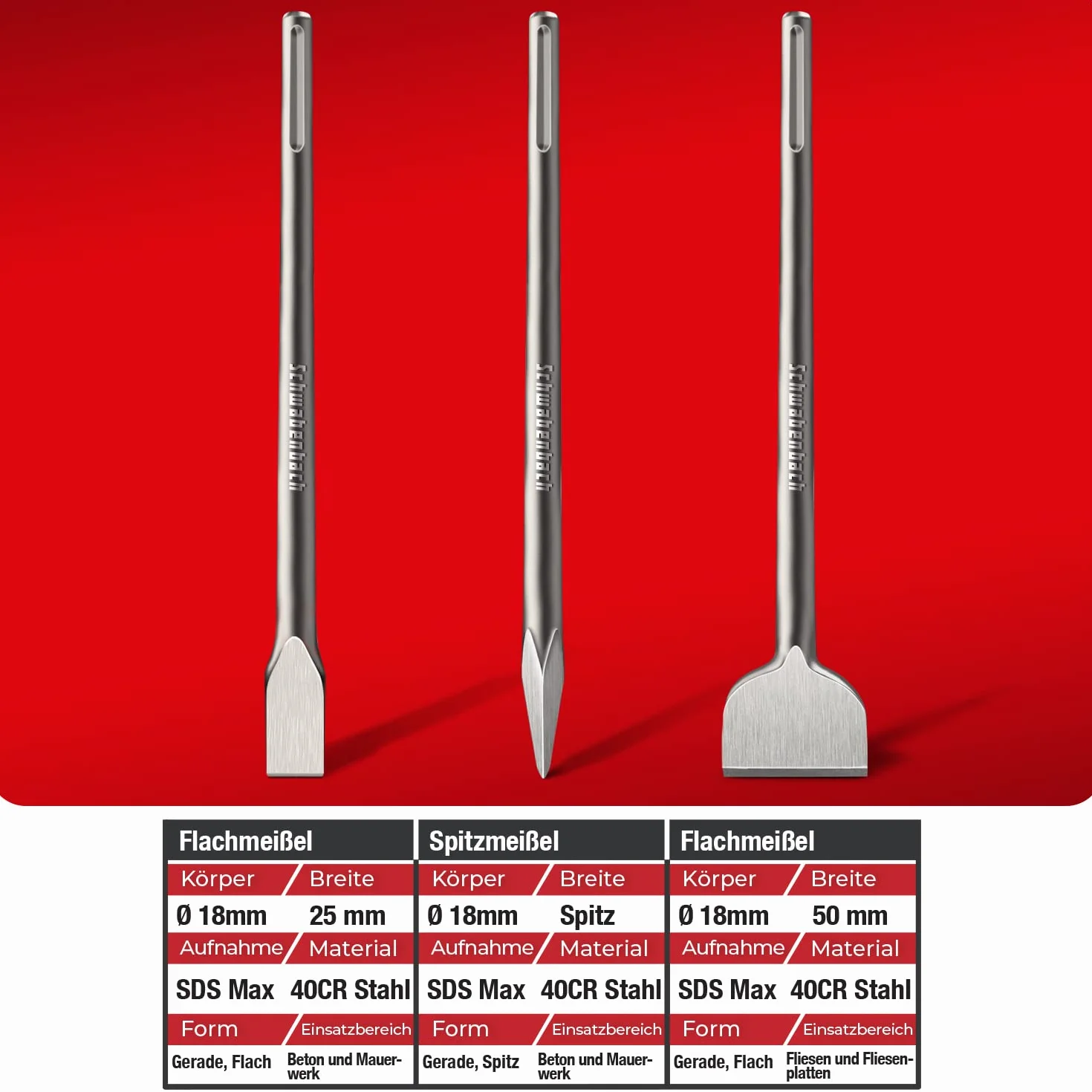 SCHWABENBACH® SDS Max - Juego de cinceles 3 piezas, 25 mm + 50 mm, cincel puntiagudo, extremadamente robusto, compatible con Bosch Hilti Metabo