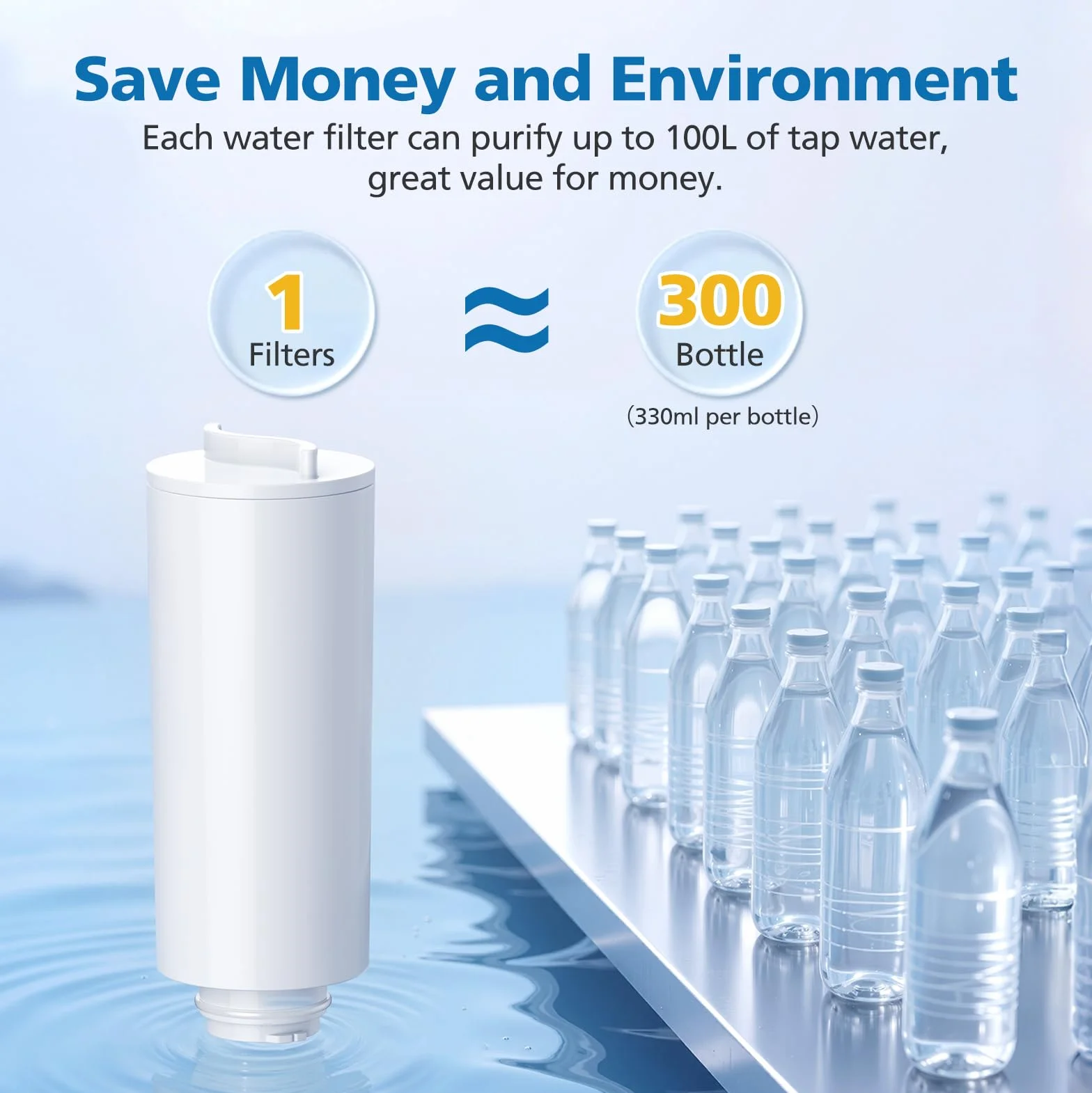 AWP2980WH - Cartucho de filtro instantáneo de agua para jarra Philips AWP2980WH, en comparación con AWP2900, filtro de repuesto para Philips AWP2980WH, paquete de 4