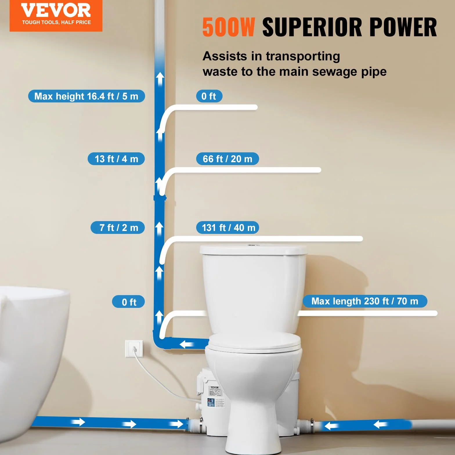 VEVOR Inodoro Sanitario Potente Bomba de Elevación de 500 W Sistema de Inodoro Compacto con Descarga Trasera e Inodoro de Descarga, 3 Entradas, para Eliminación Aguas Residuales, Sótano, Blanco