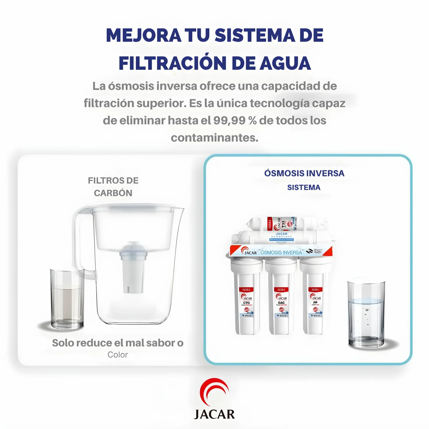 Equipo de Osmosis Inversa 5 Etapas Domestico con Membrana de 50 Gpd Incluye Filtros Osmosis Inversa 5 Etapas de Coconut Ecologico, Deposito Osmosis 5 Litros, Grifo de Osmosis Inversa y Bastidor ABS