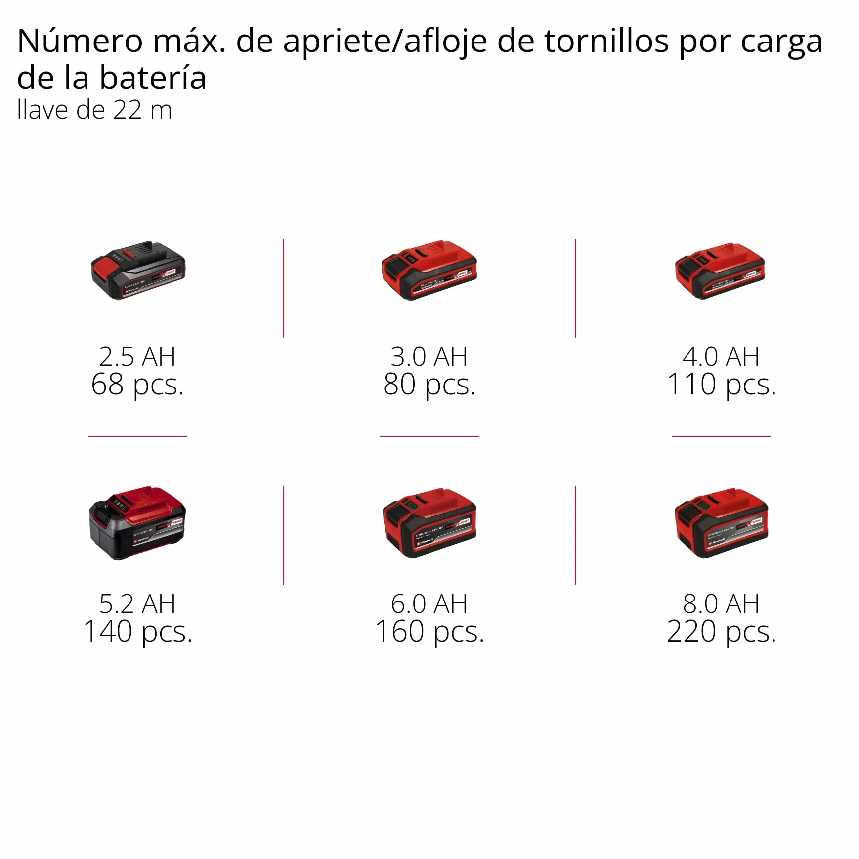 Einhell Professional Atornillador de impacto con batería IMPAXXO 18/450 Power X-Change (18 V, 450 Nm, 3 niveles de potencia, sin escobillas, recepción de 1/2", incl. set de tuercas, sin batería)
