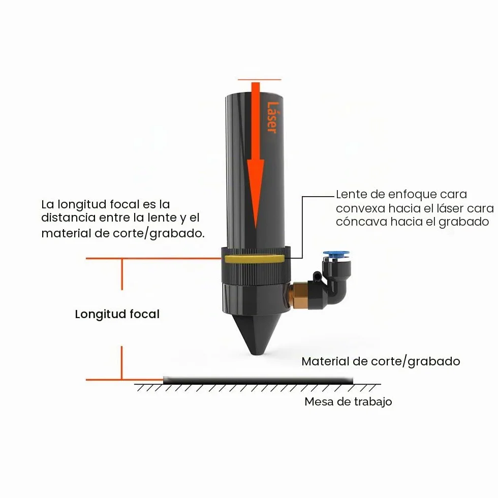 Cloudray CO2 Lente De Enfoque Lente Láser De CO2 Znse Focus Lens Laser Lens Laser Mirror Focal 20mm FL 63,5 T2mm CVD USA Znse 40W-200W For Para Grabado Láser Grabado De Corte Compatible con K40, 4060