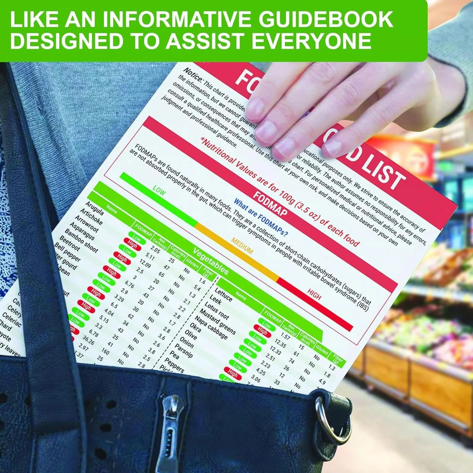Tabla de lista de alimentos baja en FODMAP, folleto imprimible para principiantes, lista de alimentos para diabetes