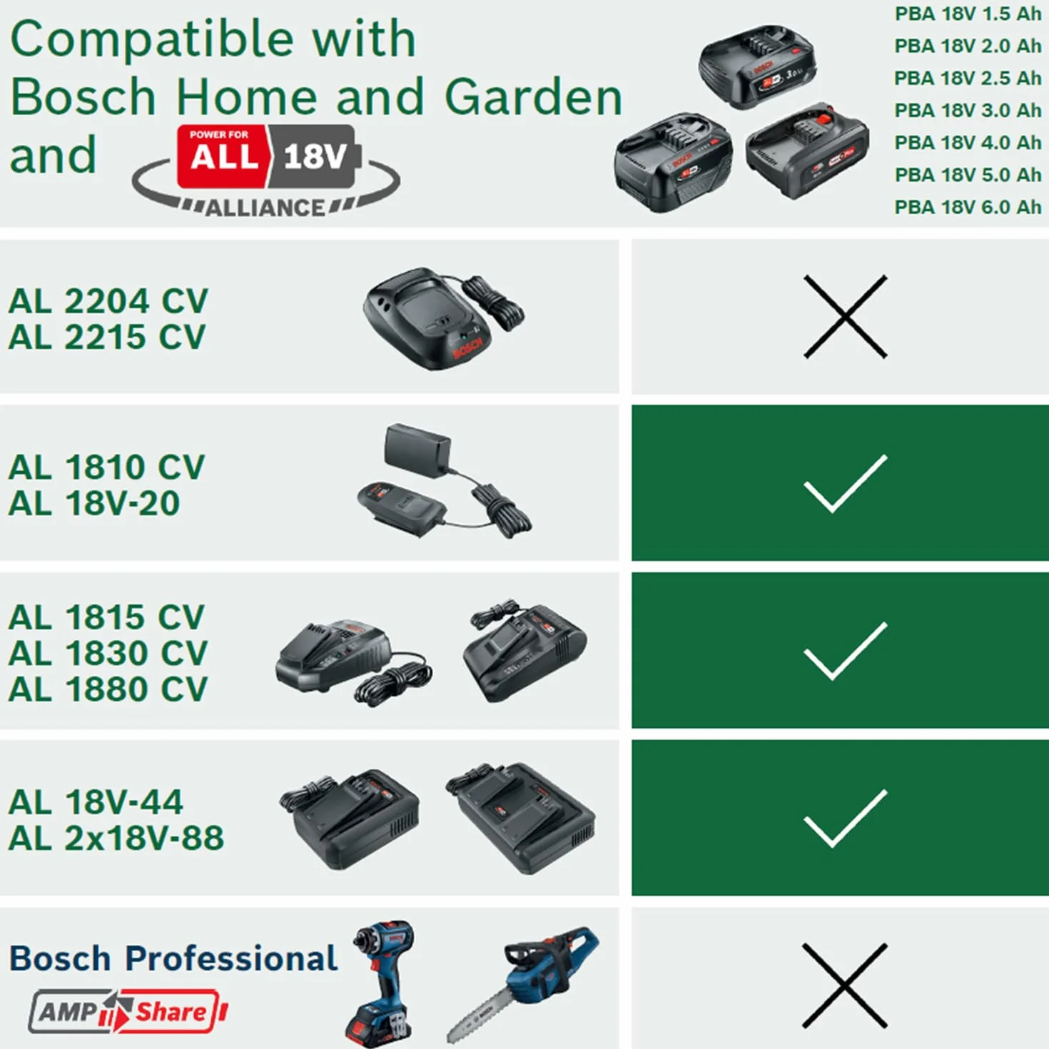 Bosch Batería W-B PBA 18V 2.5Ah