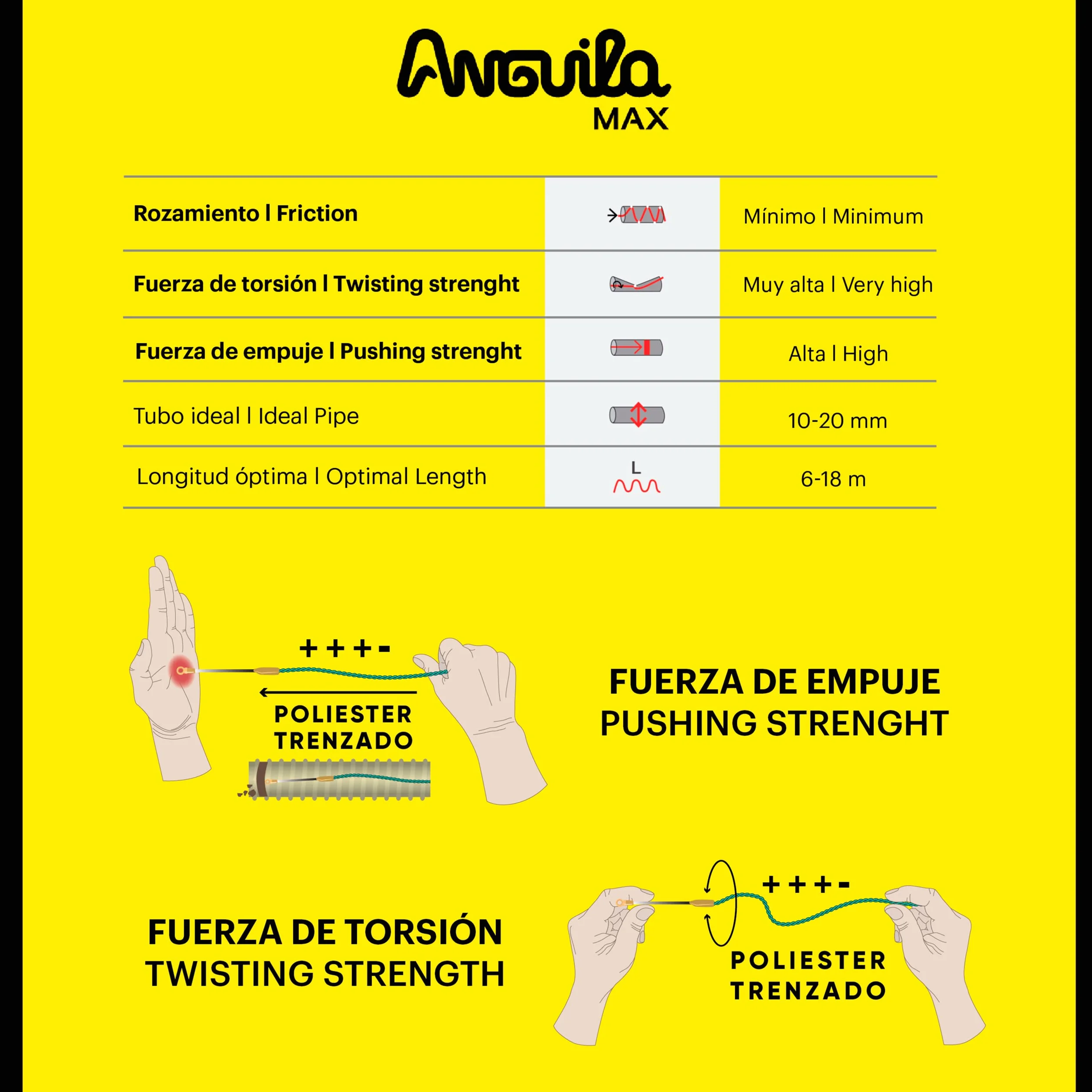 Anguila Max | Guía Pasacables | Tubos Estrechos | Monofilamento | Poliéster Trenzado | Terminales Mixtos | Color Verde | Diámetro 3mm | 12 metros