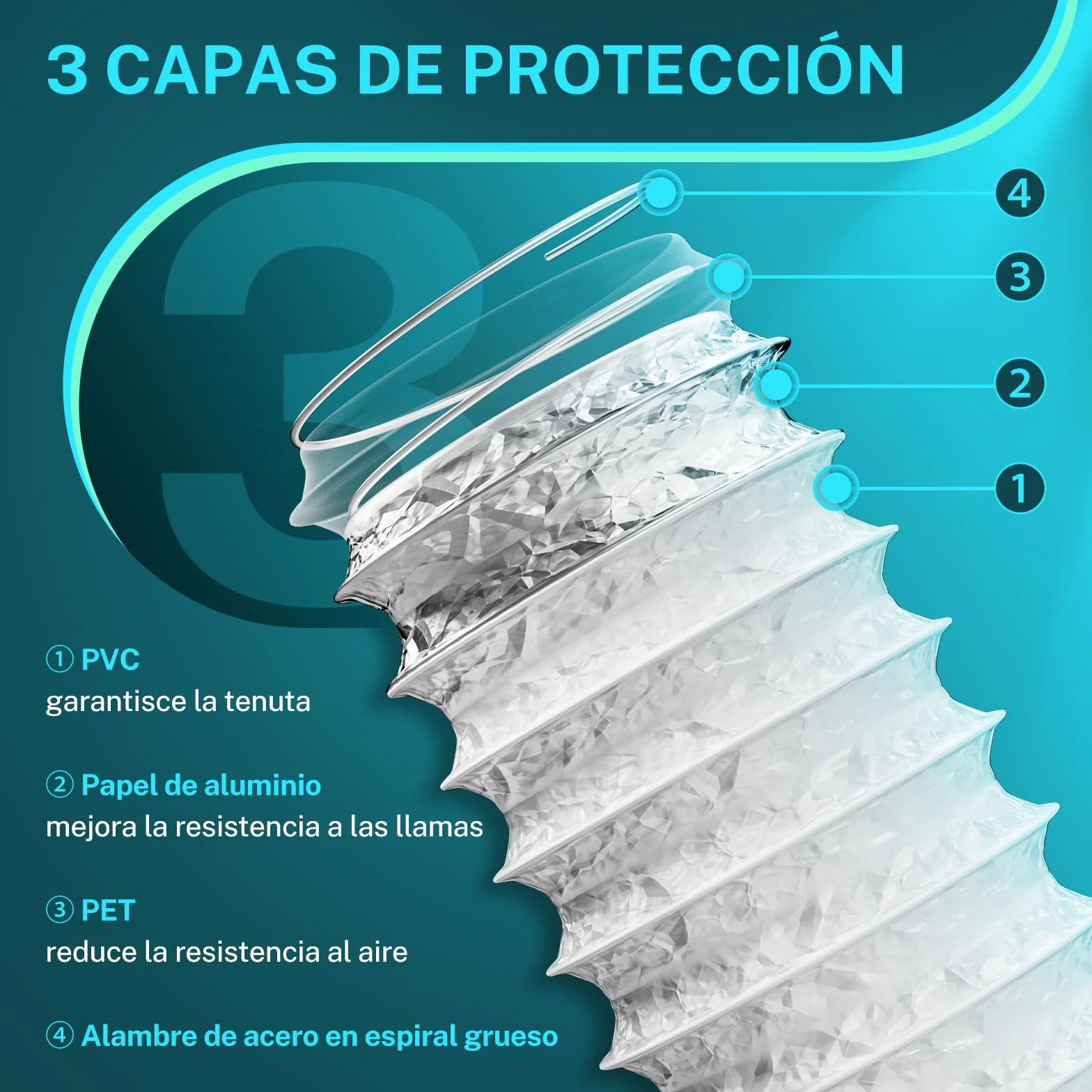 HG Power Manguera de Ventilación 150 mm, 5 m Manguera de Escape de Aluminio, PVC Conductos de Ventilación para Extractores, Climatizadores, Secadoras, Campanas Extractoras, Blanco