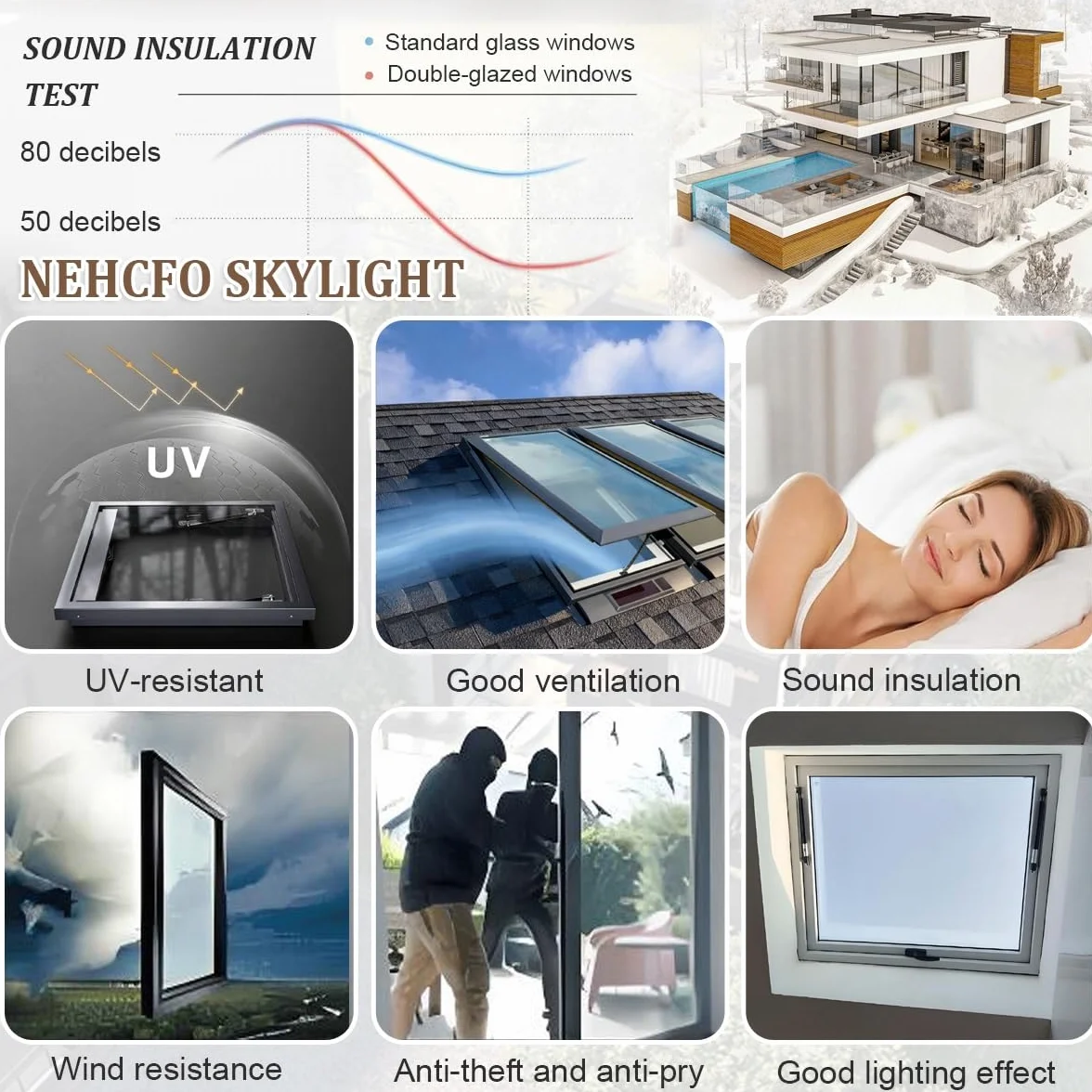 Ventana de Techo Eléctrica con Control Remoto, Tragaluz de Aluminio con Vidrio Templado Doble, Sensor de Lluvia Automático, Claraboya para Azotea, Sótano, Ático(White,LxW 70 x 70 cm)