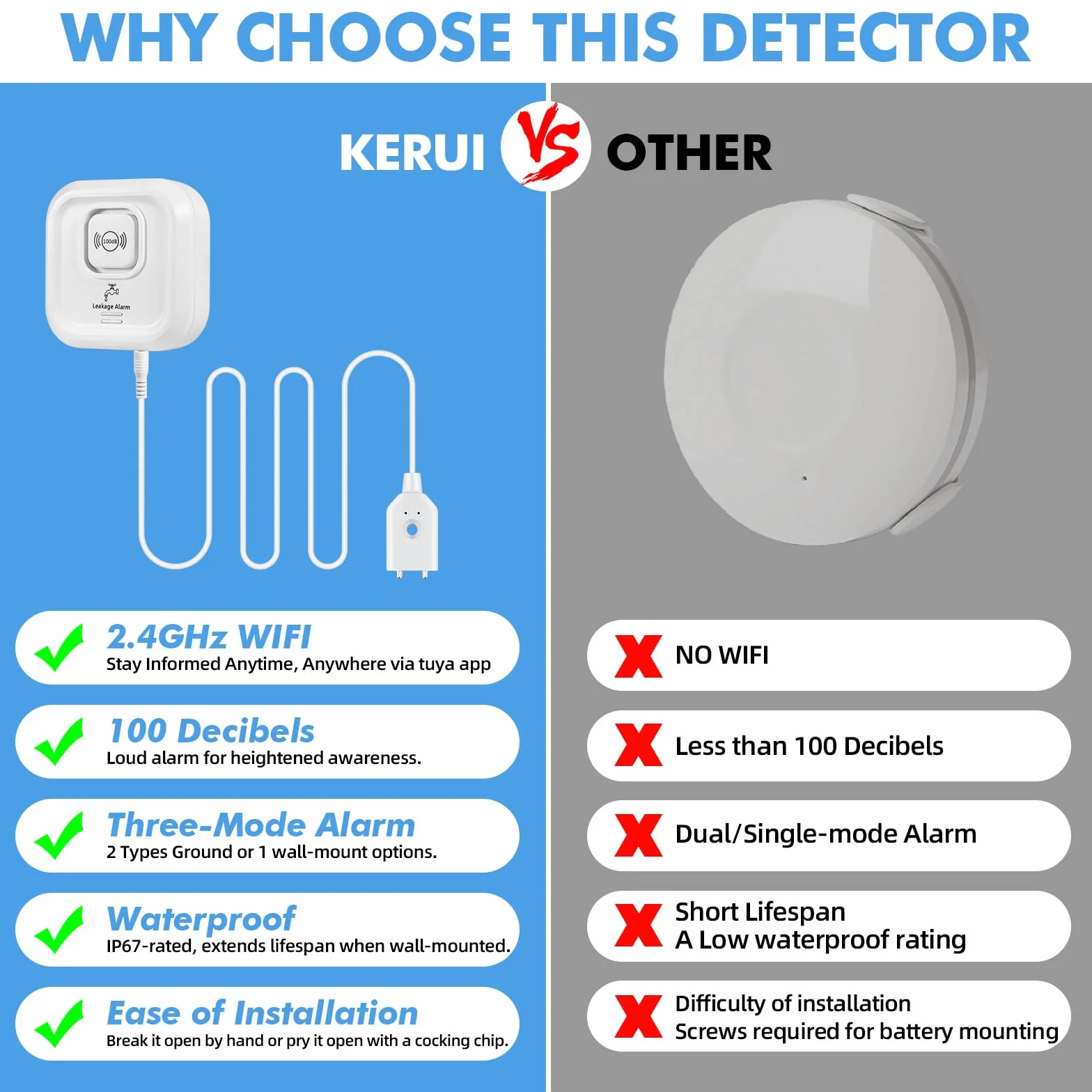 Detector de Fugas de Agua WiFi 100dB Alarma Sensor de Agua Tuya App 3 Tipos Detección Inalámbrico Cable Sonda 105 cm
