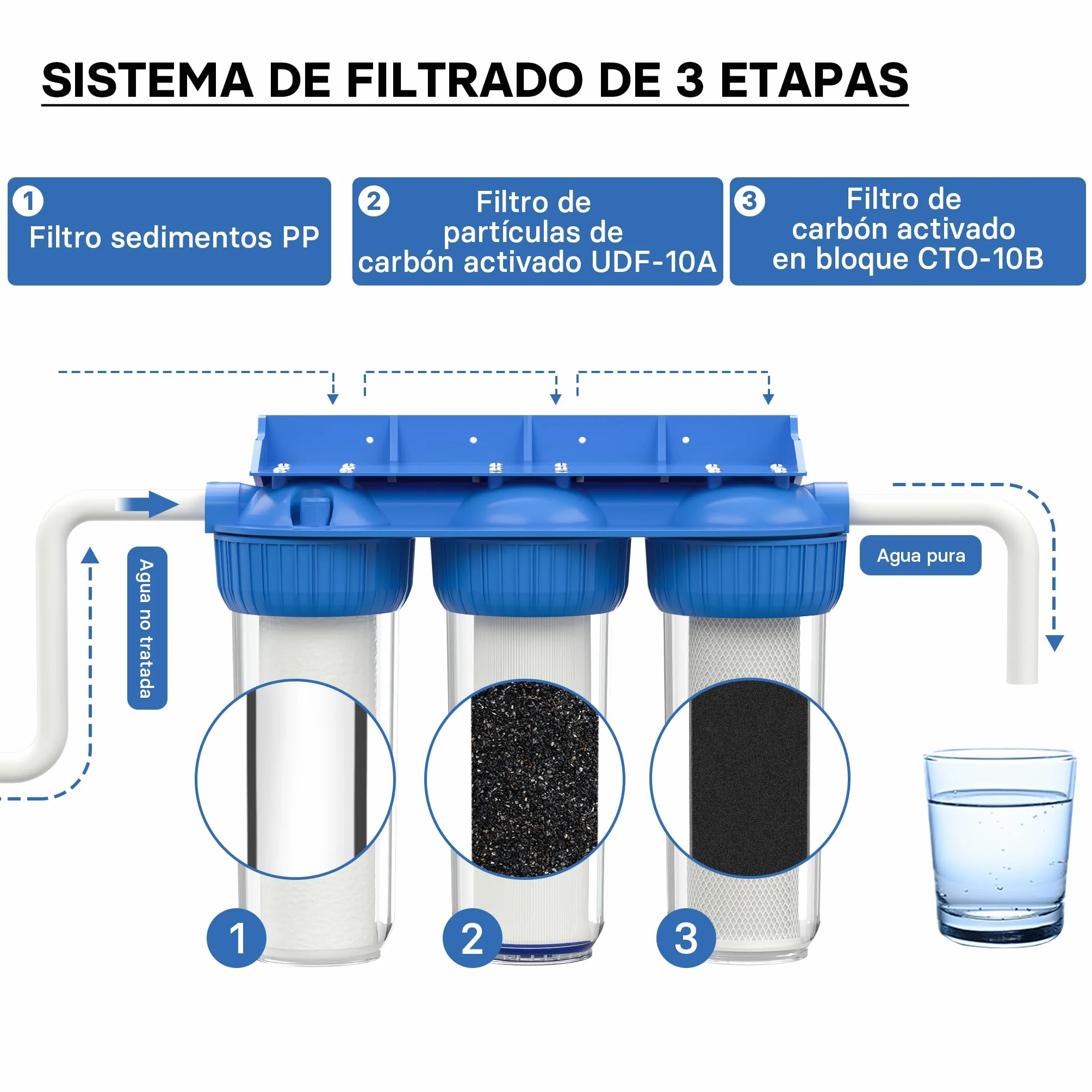 Naturewater NW-BR10B4 Filtro de agua 3-etapas 26.16mm (3/4") cartucho PP Ø60 mm, filtro con soporte de pared, con llave, filtración de sedimentos, carbón activado en bloque y en granulado