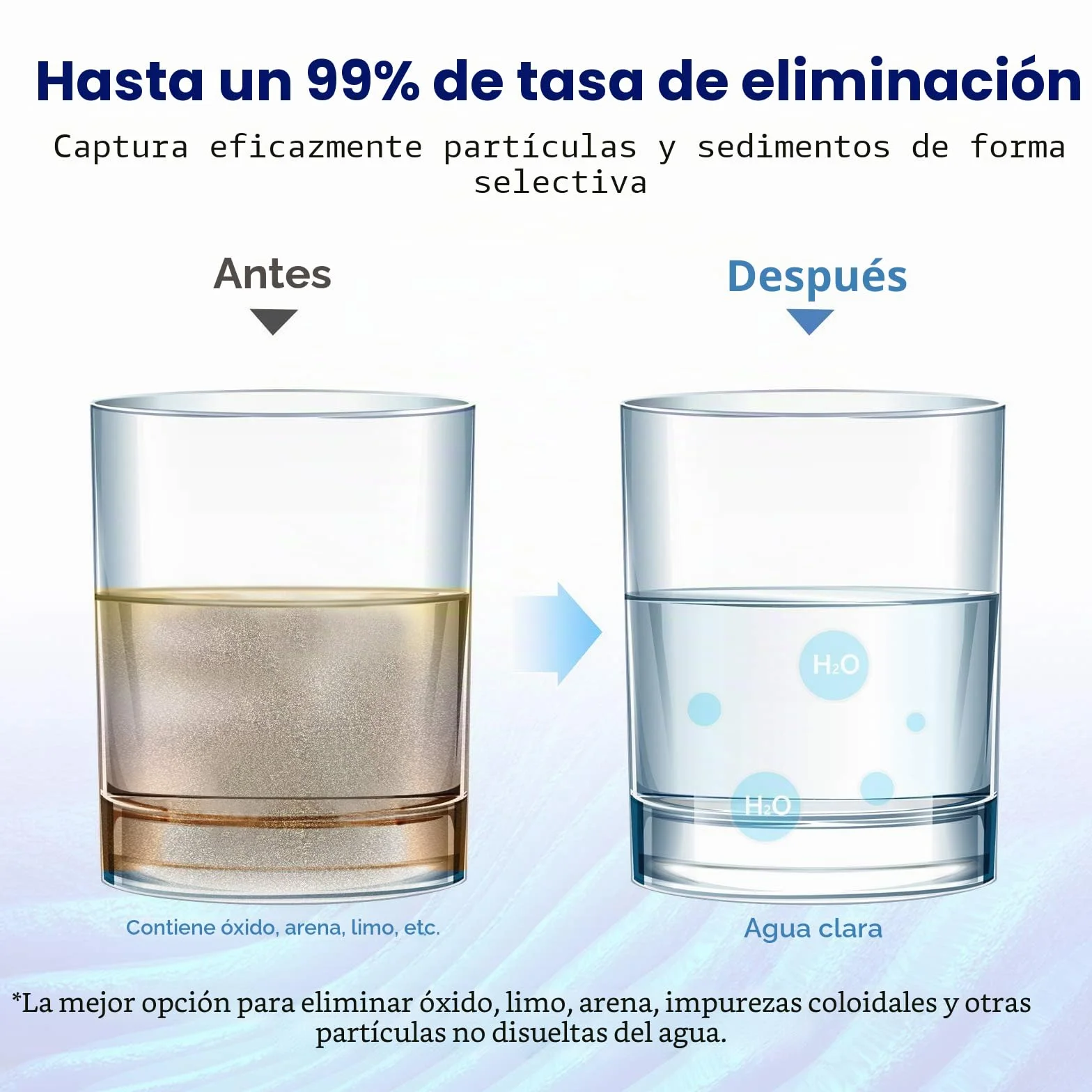 Membrane Solutions Cartucho 10" de Sedimentos 5 micras, Recambio de Filtros de Polipropileno Hilado, para Sistema Ósmosis Inversa y Sistema de Filtración de Toda la Casa, 10 x 2,5 pulgadas, 6 Pack