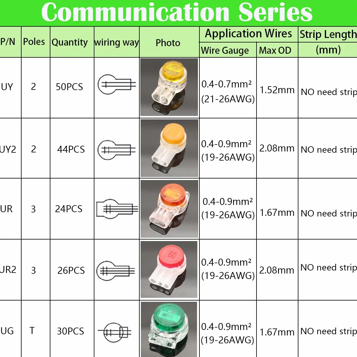 CTRICALVER Conectores de Cable UY UY2 UR UR2 UG 174 Piezas