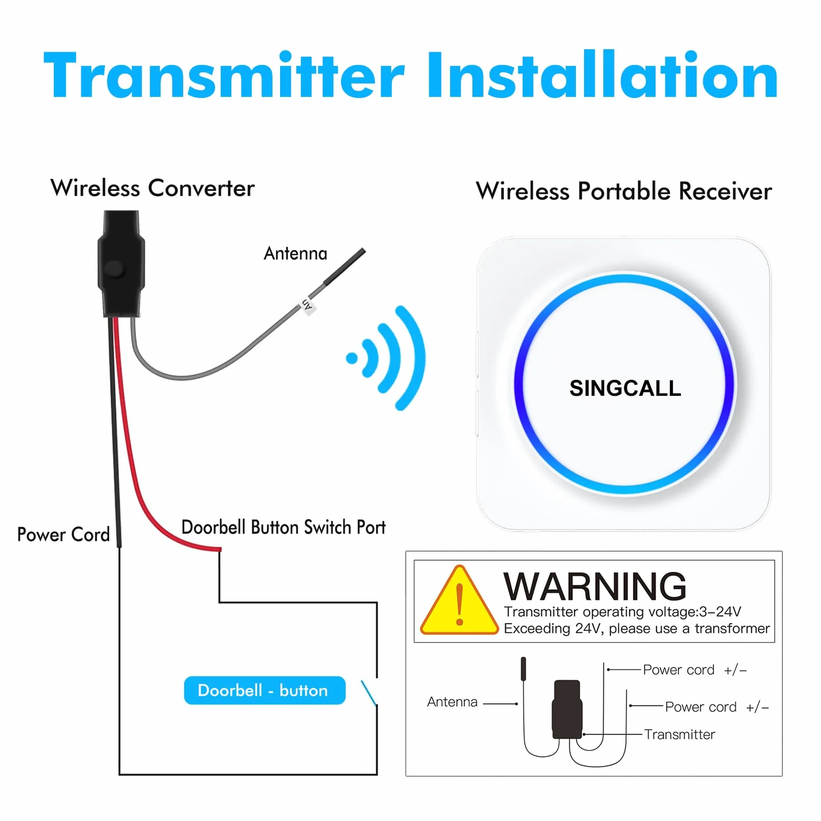 SINGCALL Juego de Extensión de Radio Timbre Inalámbrico Gong para Sistemas de Timbre Existentes con 32 Tonos y Volumen 0-100 dB para Hogar/Garaje/Apartamento,1 Receptor Portátil+1 Convertidor de Radio