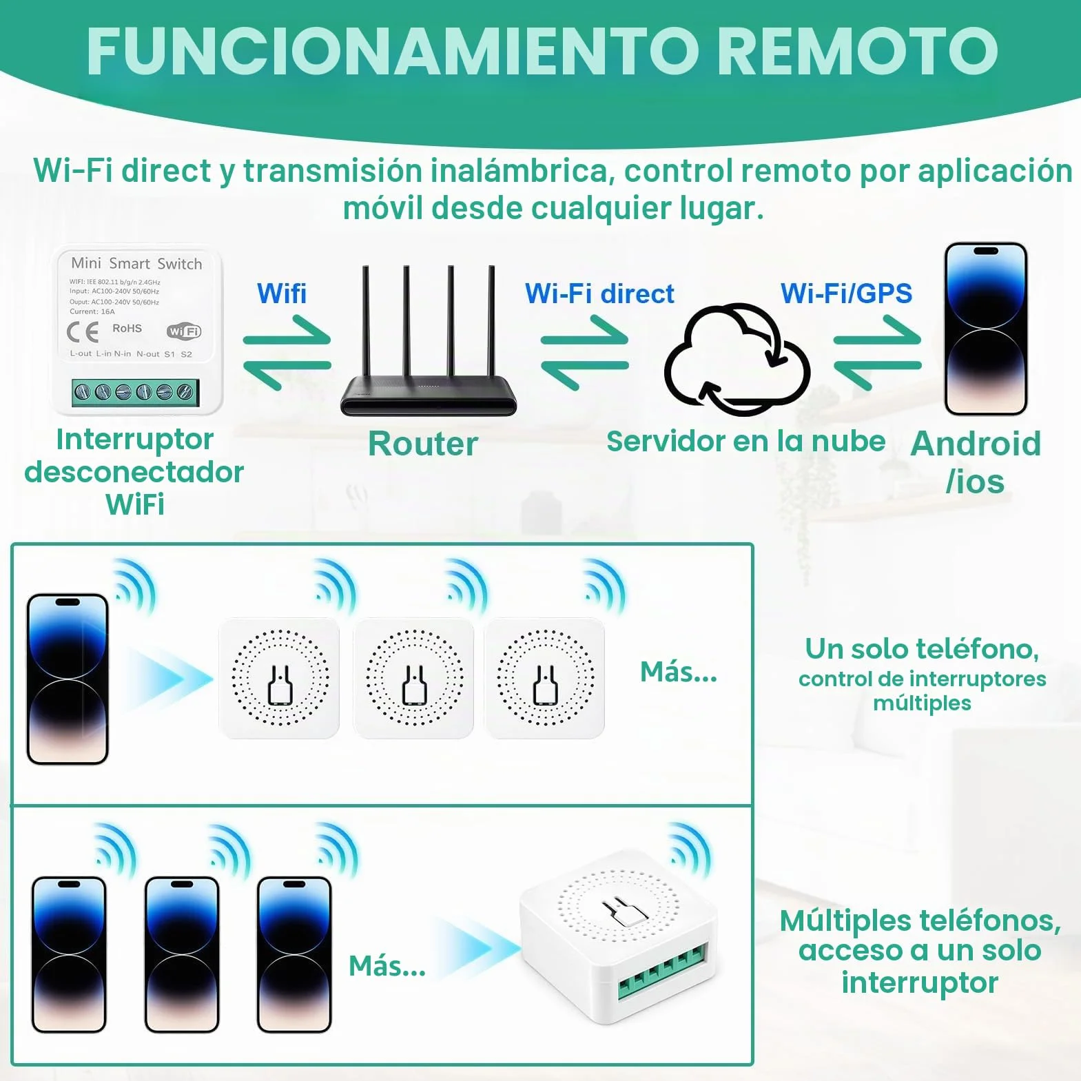 2pcs Interruptor Inteligente WiFi, Smart Switch WIFI Compatible con Alexa Tuya y Smart Life, Mini Interruptor WiFi DIY, Interruptore Inteligente 2.4GHz, Requiere Cable Neutro