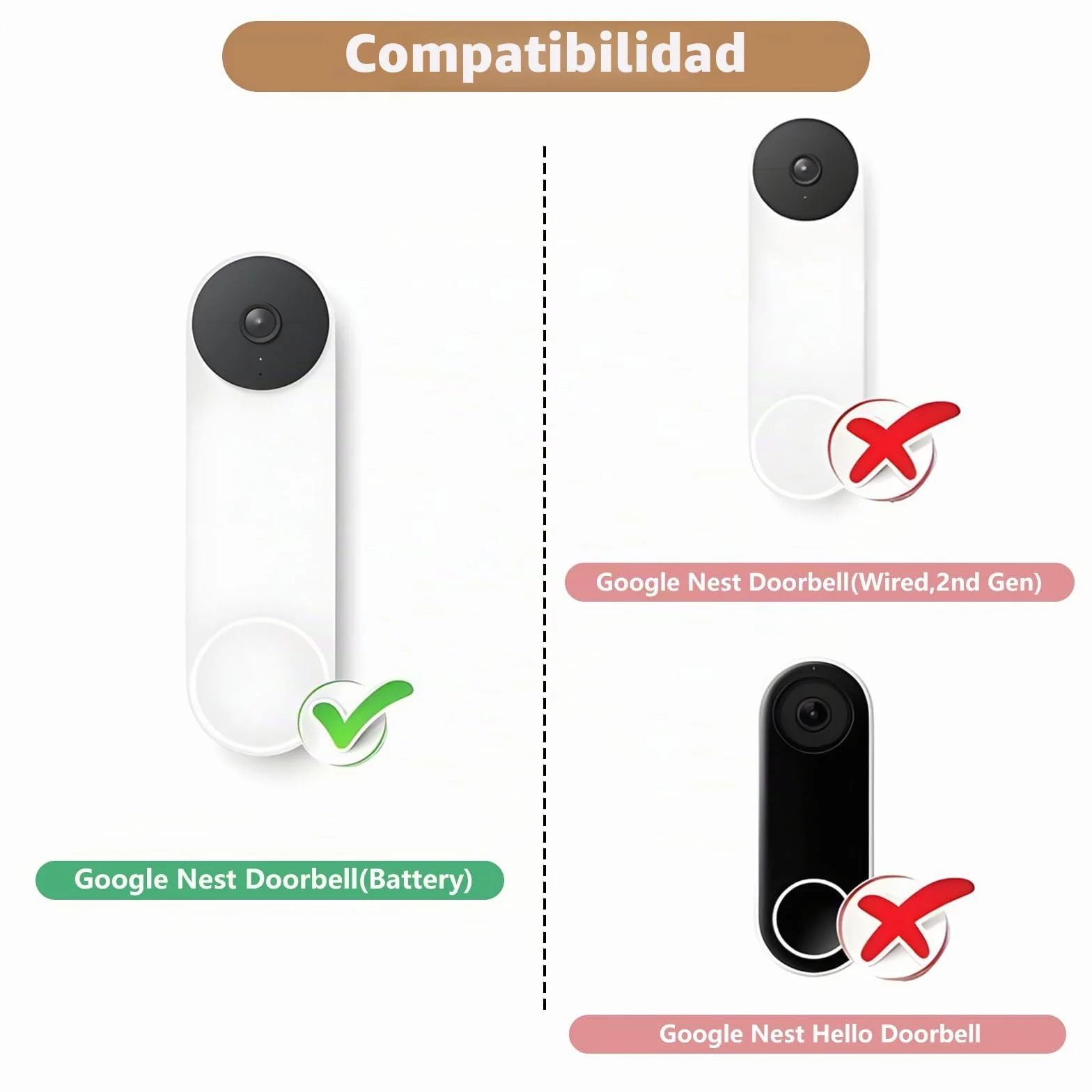 Soporte antirrobo para timbre de puerta sin taladro, compatible con Google Nest Doorbell (batería), soporte de puerta de video para apartamento, hogar, inquilinos, no necesita herramientas y protege