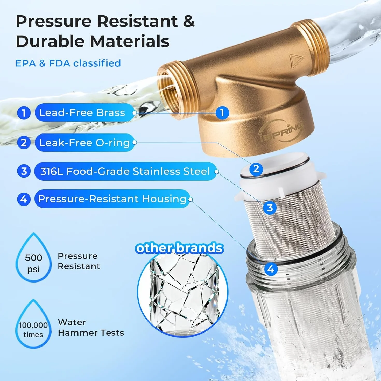 iSpring WSP-500 Filtro de agua de sedimentos reutilizable para toda la casa, filtración de prefiltro desechable de 500 micras, 20 GPM, MNPT de 1 pulgada + 3/4 pulgadas FNPT, latón