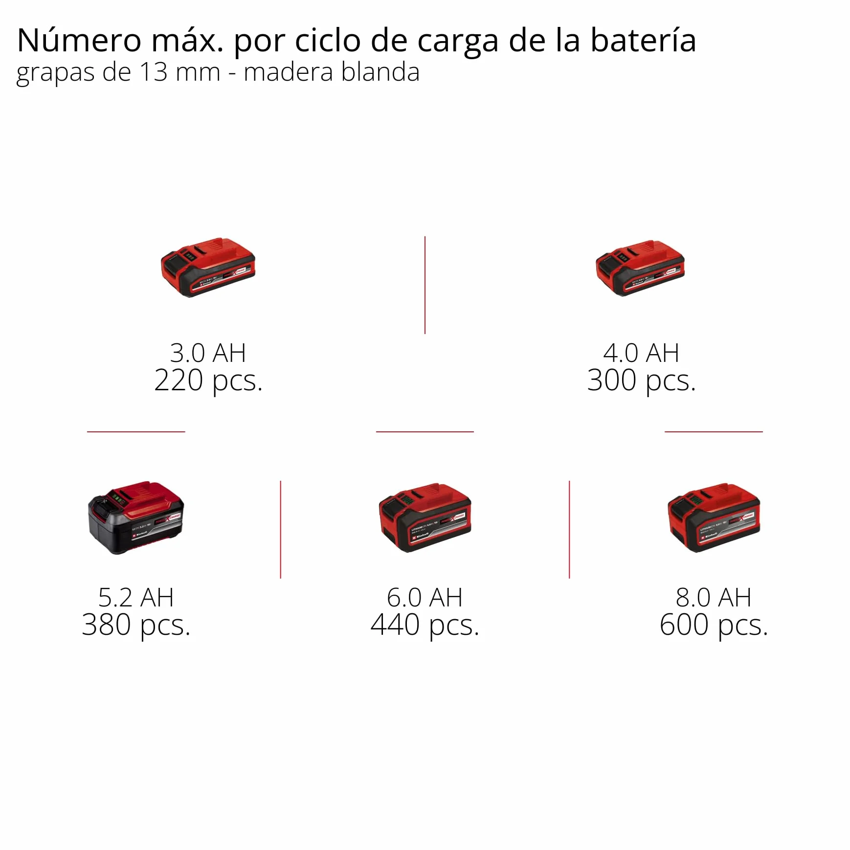 Einhell Professional Compresor con batería SILENZZO 18/160 Power X-Change (18 V, máx. 8 bar, depósito de 6 l, potencia de aspiración 160 l/min, manómetro, sin aceite, silencioso, sin batería)