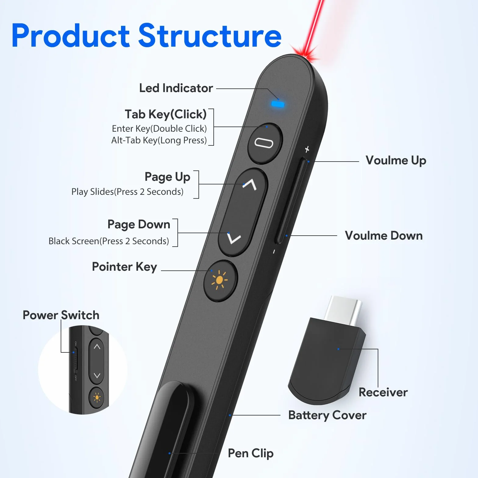 Puntero Presentador Inalámbrico 2,4 GHz con Receptor USB-C Control Remoto para Presentaciones, Hipervínculo y Volumen