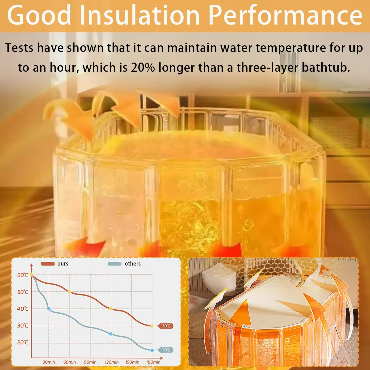 Bañera Plegable Para Adultos, 2 En 1 Baño De Hielo Y Agua Caliente, 150x55x50 cm De Grosor Bañera Portátil Independiente Para Ducha Con Tapa Minipiscina Para Spa En Casa Baño De Hielo