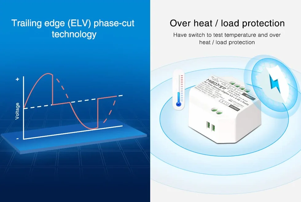 LIGHTEU®, Miboxer Zigbee3.0 y 2.4GHz Push AC 100-240V Triac Dimmer para Lámparas y Focos Regulables, TRI-C1ZR