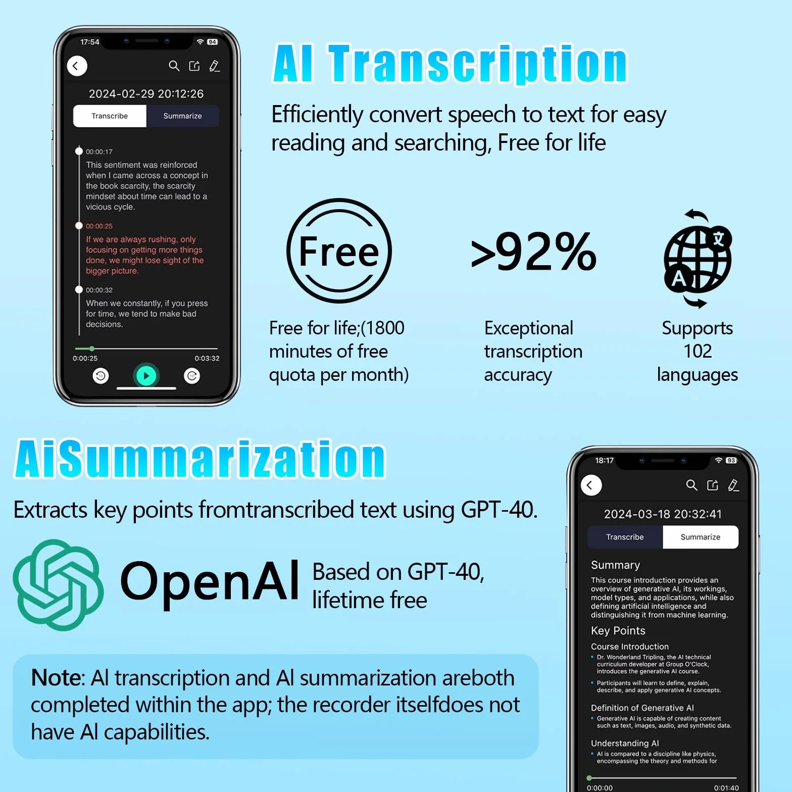 Grabadora de Voz AI 64GB Transcripción Automática ChatGPT 4o 102 Idiomas Control por App