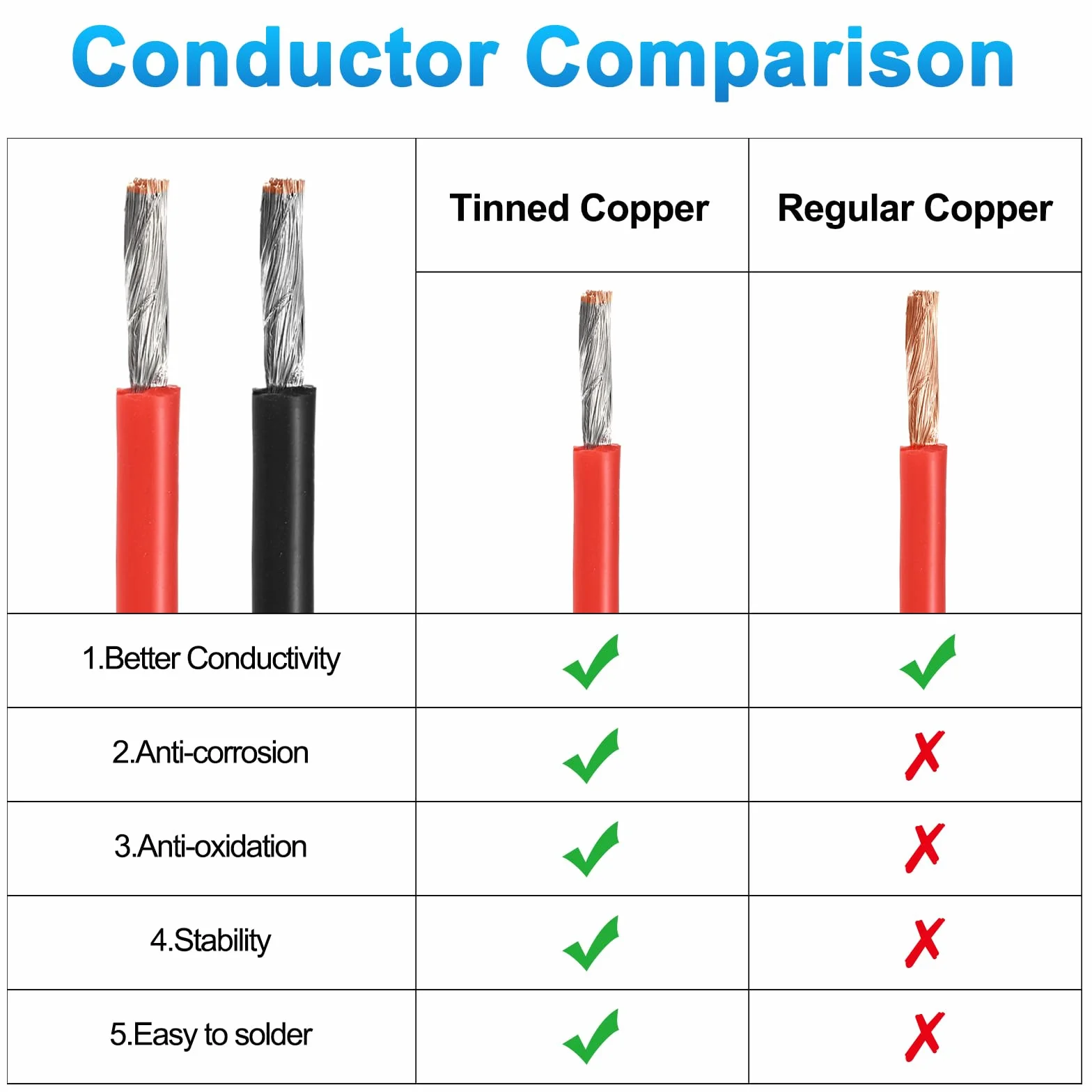 QUARKZMAN 2 Piezas Cable Eléctrico de Silicona 6 AWG, Cable de Cobre Estañado Calibre 6 3m/10ft con Tubo Termorretráctil y Bridas Para Automóvil, Motor, Inversor RV - Rojo y Negro