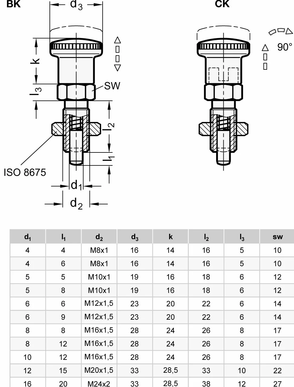 ganter Norma Elementos, Rast pernos – GN 817, con ranura para caravana, acero bruñido, Rast lápiz endurecida, 1 pieza, negro, GN 817-16-20-CK