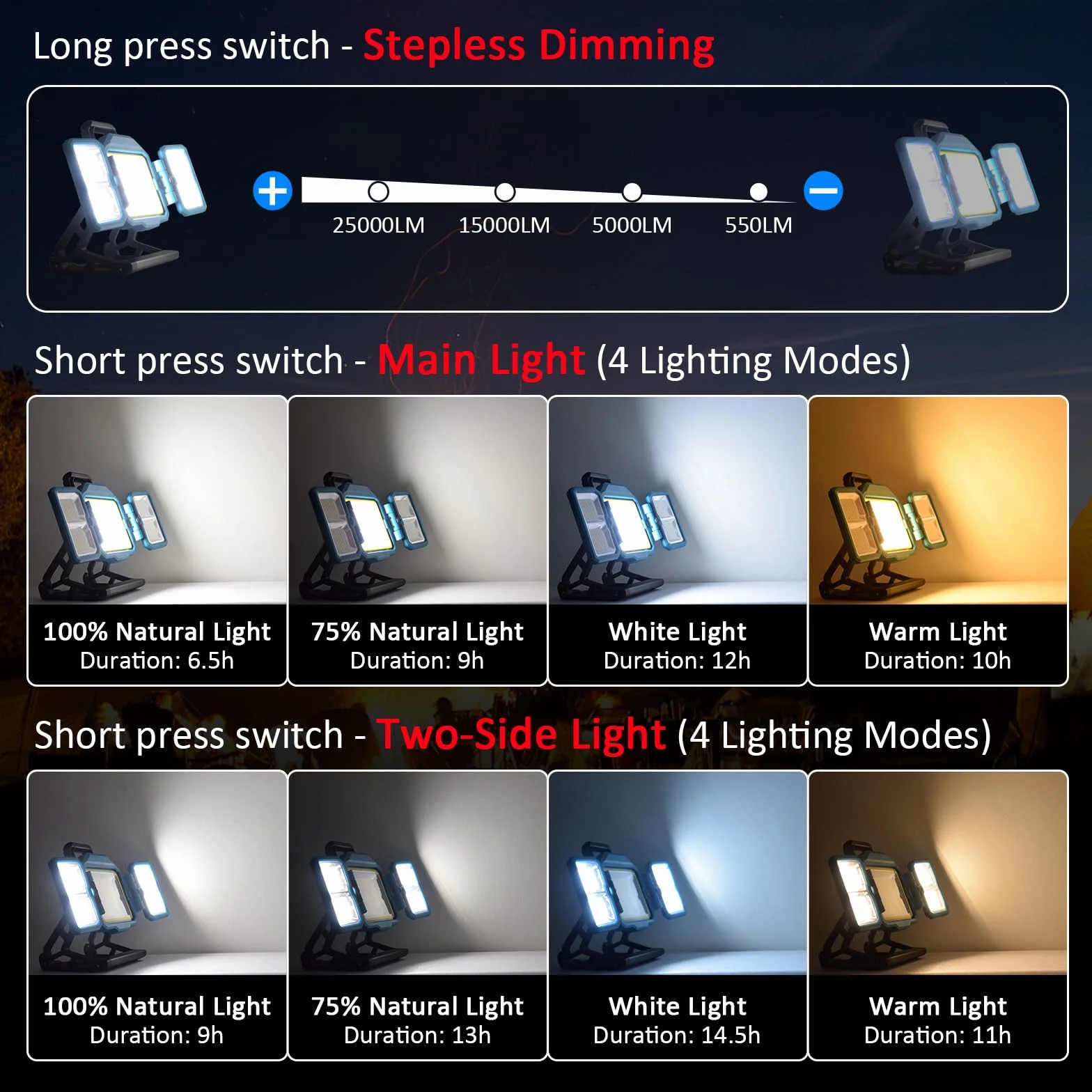 MASMEJOR 300W Foco LED Recargable, Foco LED BaterÍa 30000LM, 25000mAh con Panel Solar, 4 Modos de Luz & Iluminación de 360°, Ideal para Camping, Trabajo, Reparación, Construcción