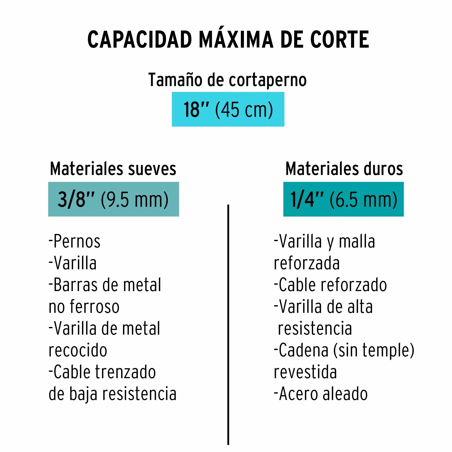 Cizalla profesional con cuchilla de acero - 46 cm