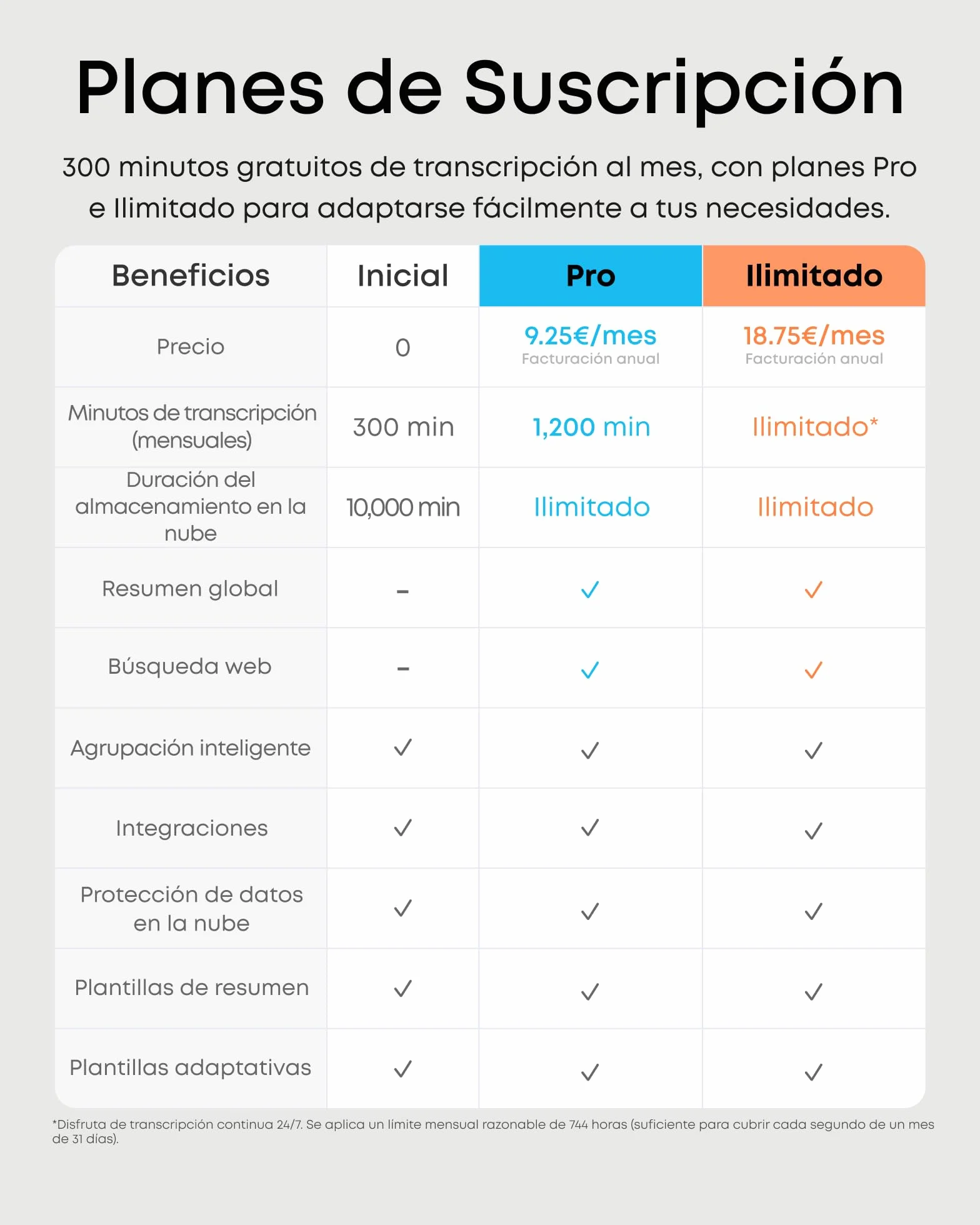 Soundcore Anker Grabadora de Voz Portátil 8GB USB-C Transcripción IA Certificación MFi
