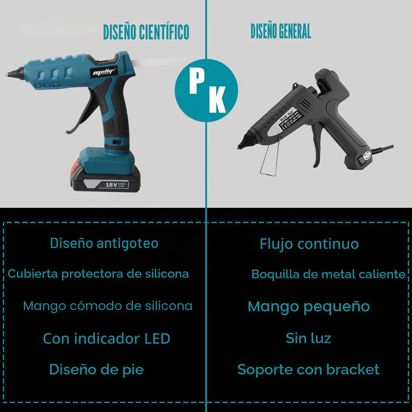 Pistola de pegamento inalámbrica para batería Bosch 18V GBA/GBA ProCORE Mellif, pistola de pegamento de precalentamiento rápido, con 20 piezas de barras de pegamento de tamaño completo de 11 mm para