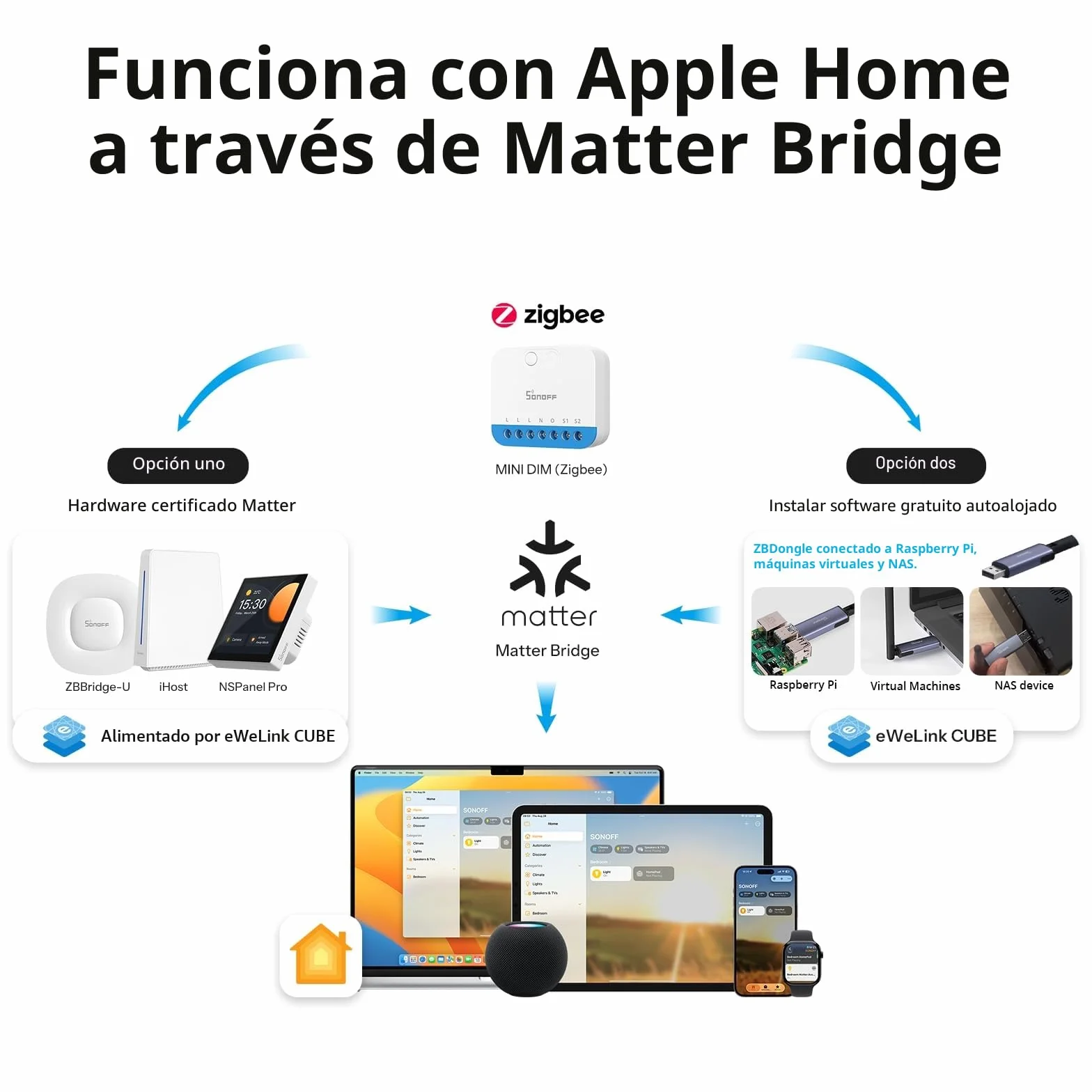 SONOFF Mini DIM Zigbee - Interruptor regulador de intensidad para LED regulable, transformadores electrónicos, bombillas incandescentes y halógenas, Zigbee 3.0, requiere cable neutro, medición de