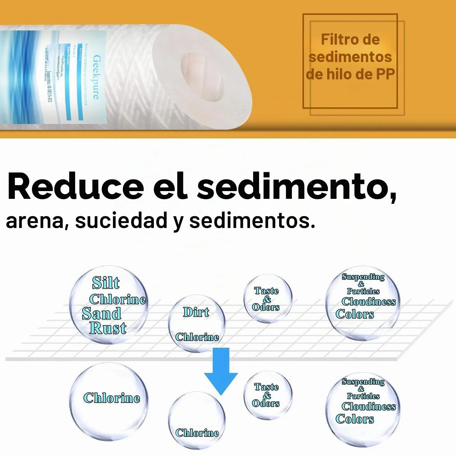 Geekpure Cartucho de filtro de agua de sedimentos de hilo enrollado de polipropileno de 2,5 x 10 pulgadas para eliminar el óxido de arena y sedimentos - 5 micrón, paquete de 4