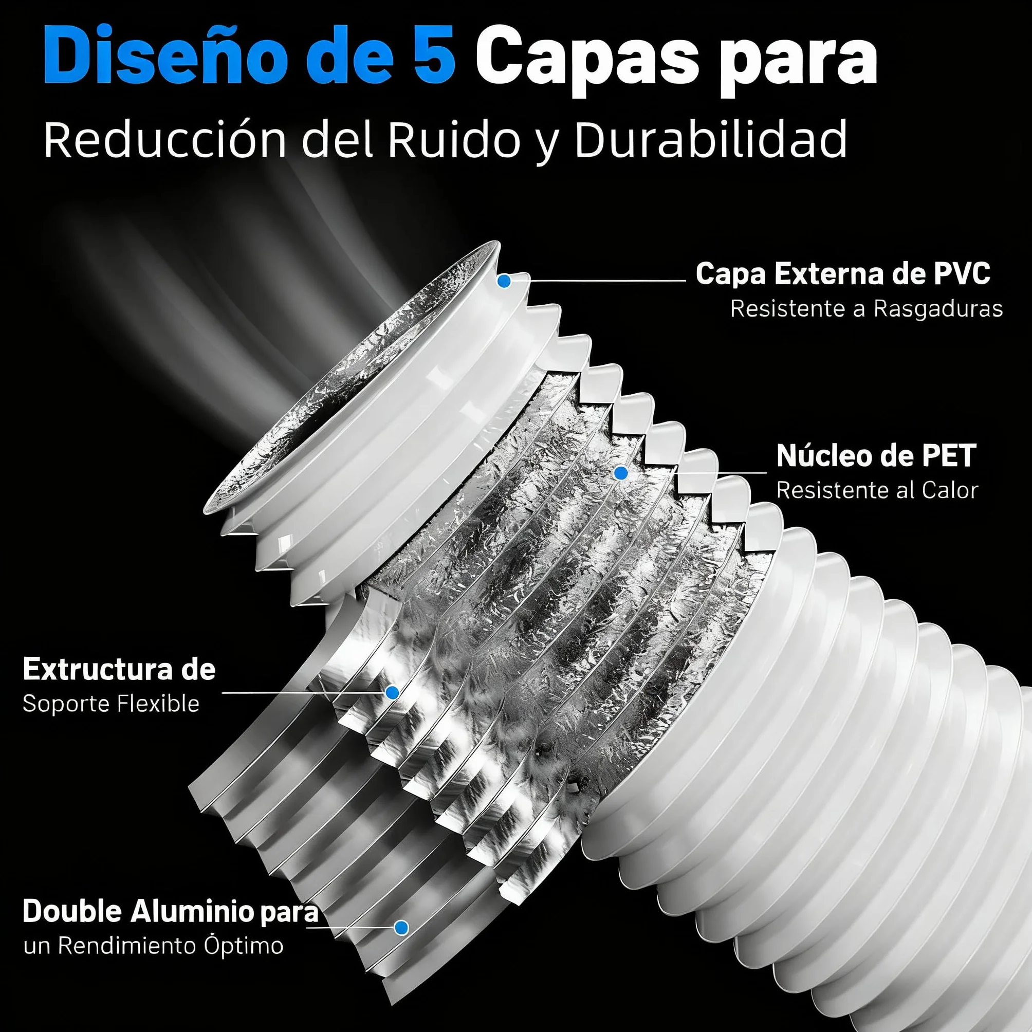 Tubo Ventilación 100mm 2,5m Blanco, Tubo Flexible 5 Capas Aislado, Silencioso, con Abrazaderas, para Aire Acondicionado Portátil, Secadora y Ventilación