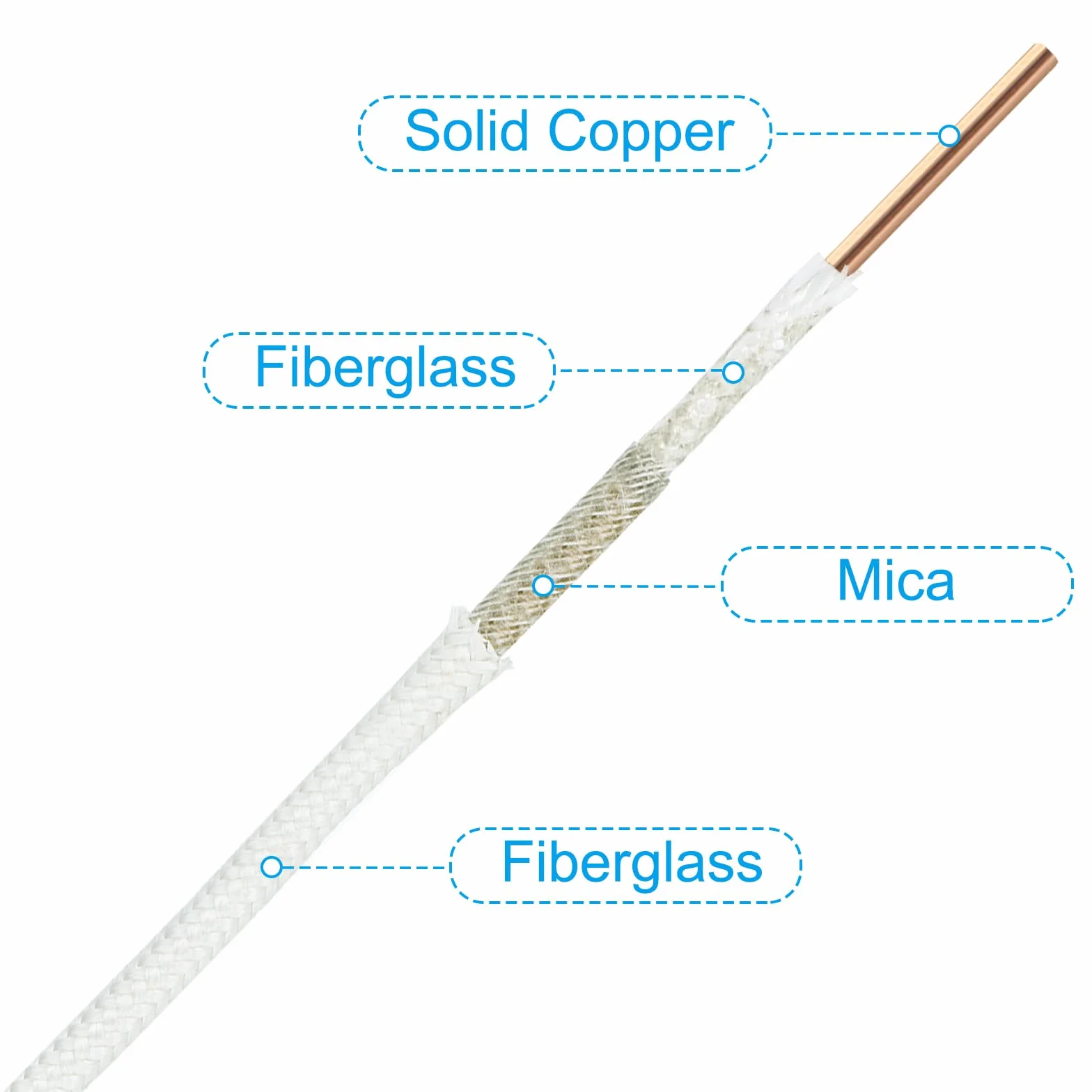 PATIKIL 49.2 Pies 11AWG Cable Eléctrico De Alta Temperatura, -76 A 932 Grados Fahrenheit Mica Fibra De Vidrio Cable Eléctrico Sólido Aislado Resistente Al Calor Cable Monoconductor