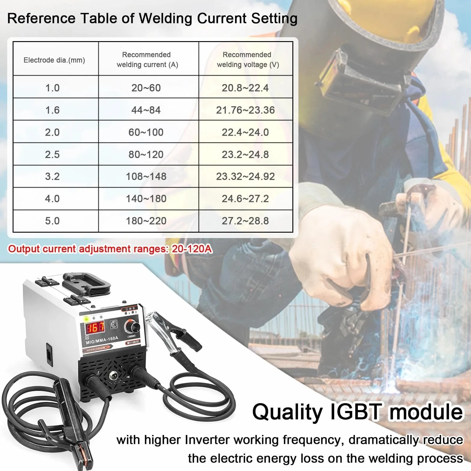 Soldadora de 160A de alambre de relleno, soldadora de electrodos 2 en 1 (MIG/MMA), soldadura de contacto con avance automático de alambre, soldadora de arco de gas, soldadora compacta de IGBT inversor