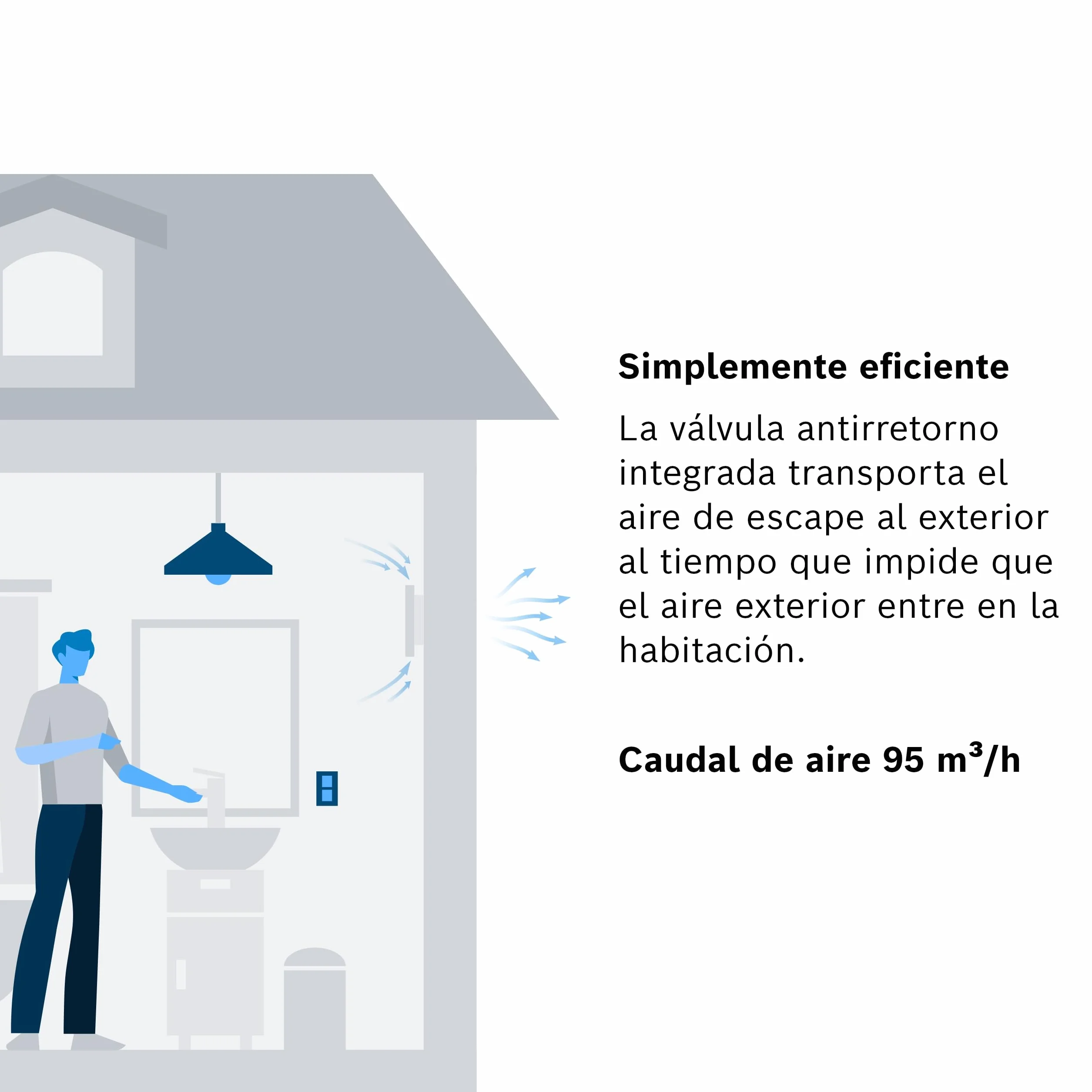 Bosch Extractor de baño 1500 100mm Ventilación para baño y WC