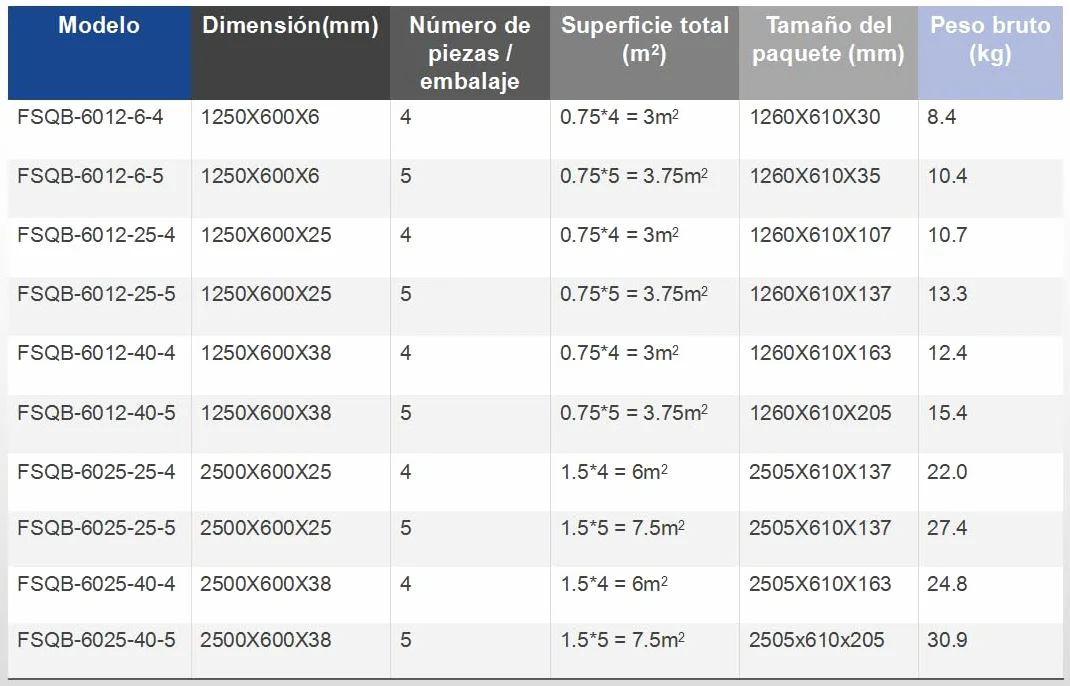 AICA Tablero de respaldo de azulejos de XPS, Tablero de aislamiento impermeable, Panel de construcción, 1250x600x40mm; 4 piezas/juego