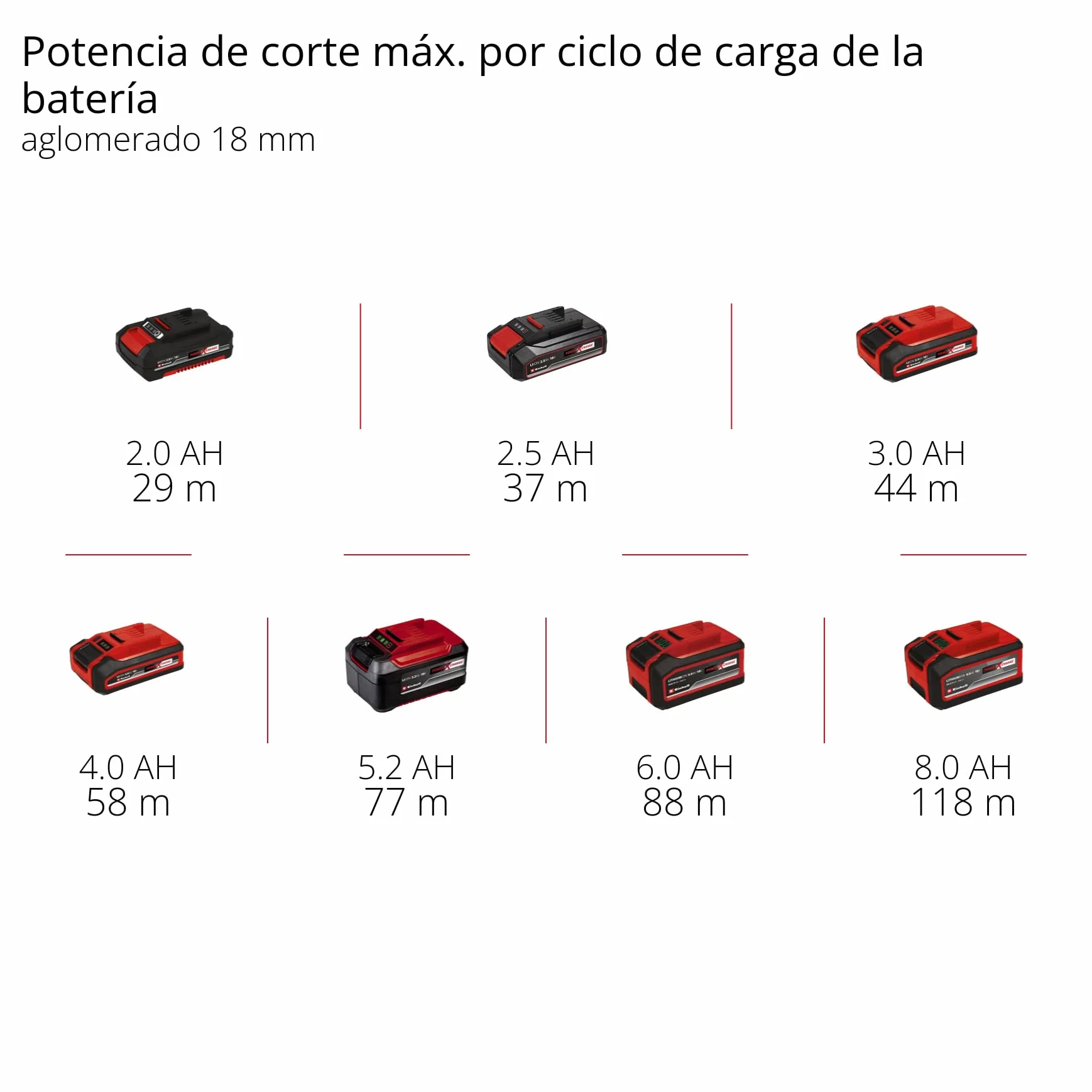 Einhell Professional Fresa superior con batería TP-RO 18 Li BL-Solo Power X-Change (18 V, altura de carrera 35 mm, motor sin escobillas, incl. tope paralelo, sin batería ni cargador)