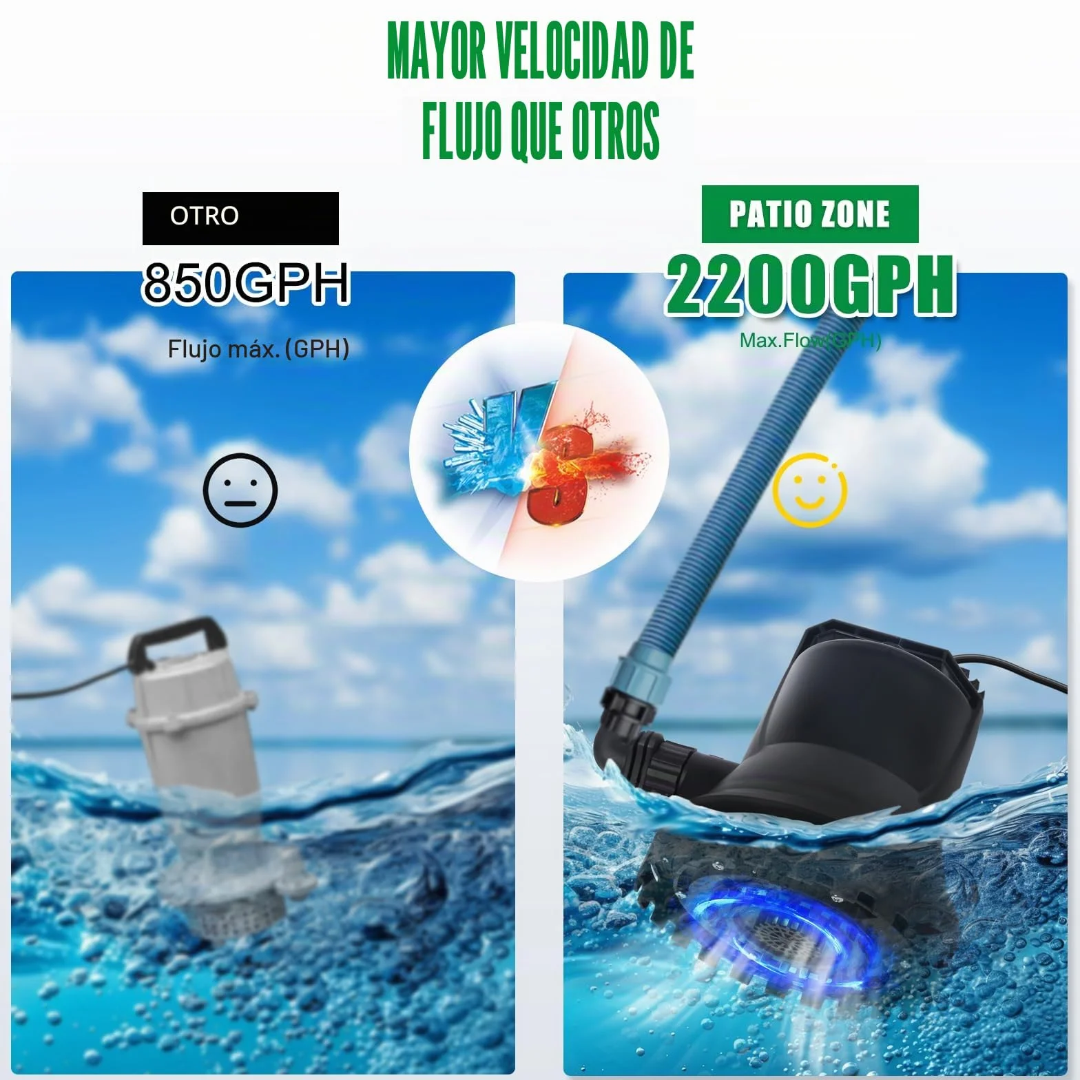 Bomba de agua sumergible de 400 W, 8000 l/h, para estanques de jardín, piscinas y sótanos, con encendido/apagado automático
