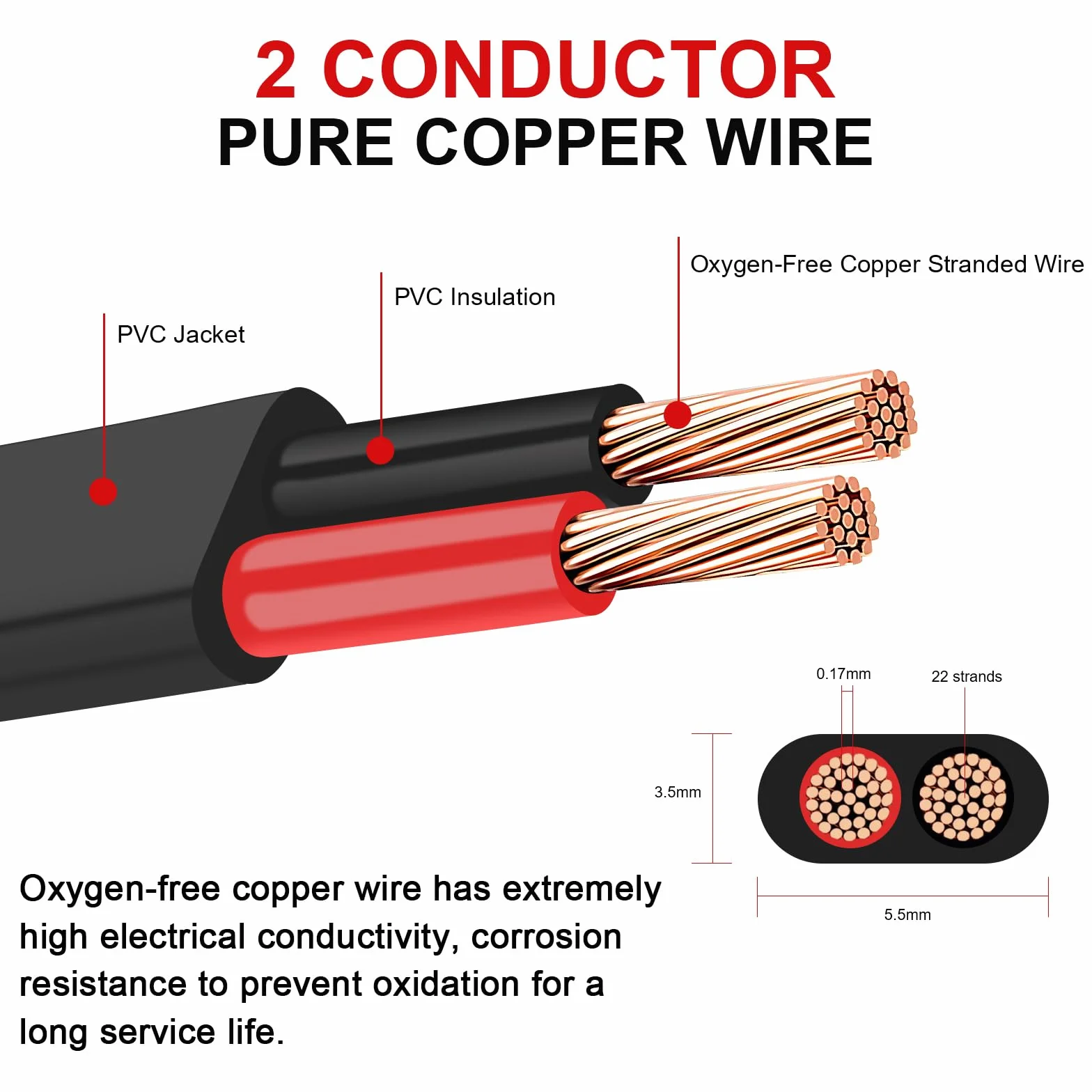 Cable Plano Gemelo de 2 Núcleos 2×0,5 mm² Cobre 5V 12V 24V 60V para Barco Automotriz Rojo/Negro