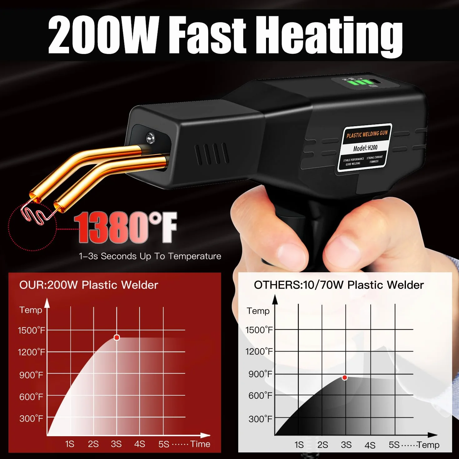 200W Soldador de Plástico, 1050 PCS Hot Stapler 5000mAh USB Recargable Soldadura Plástico Kit, Soldar Plastico para Reparación Inalámbrico de Parachoques de Coche, Para Kayac/Canoa/Plástico Producto