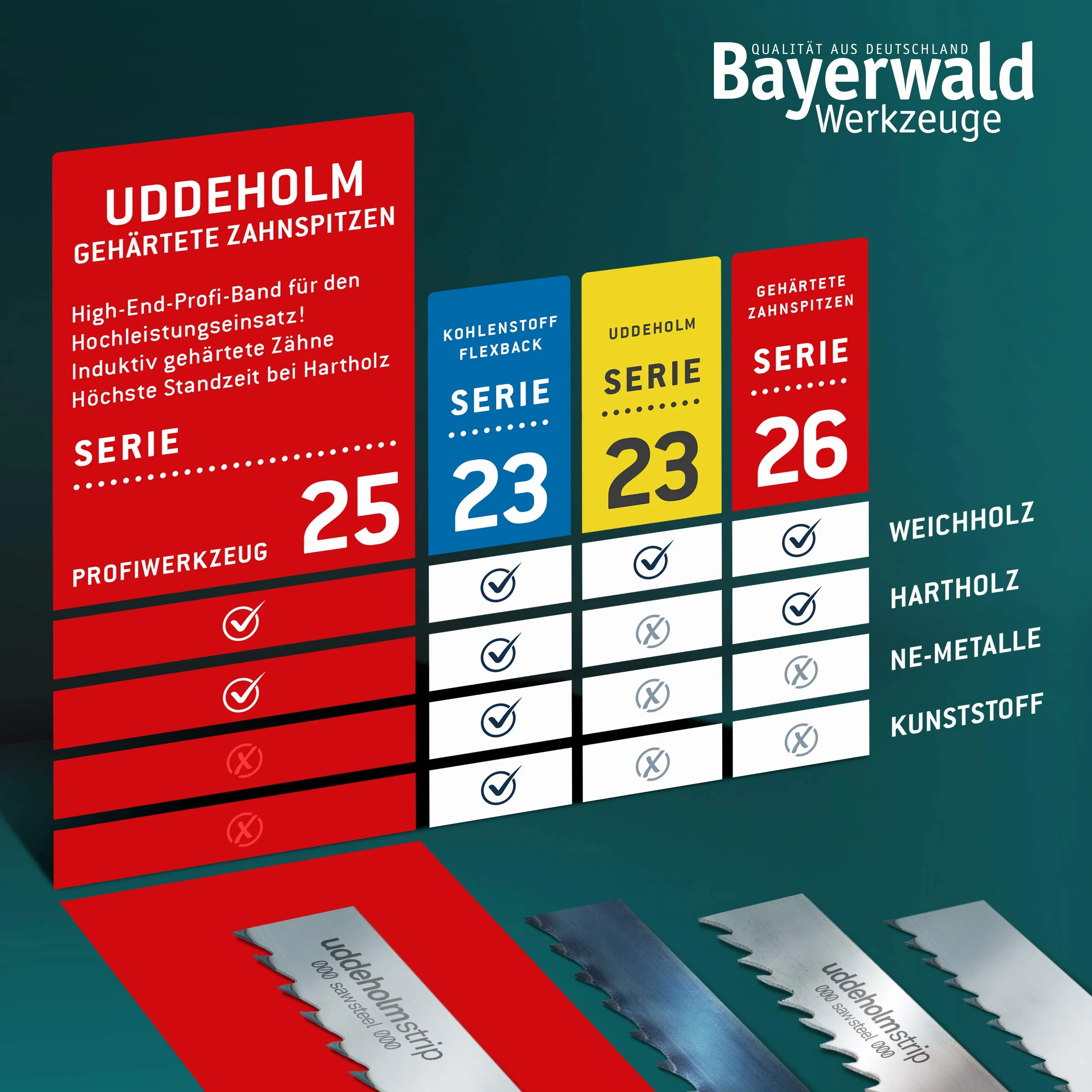 Bayerwald Uddeholm - Hoja de sierra de cinta (2240 x 15 x 0,5 x 6 mm, para todo tipo de madera/cinta de sierra, apta para Scheppach hbs 300)