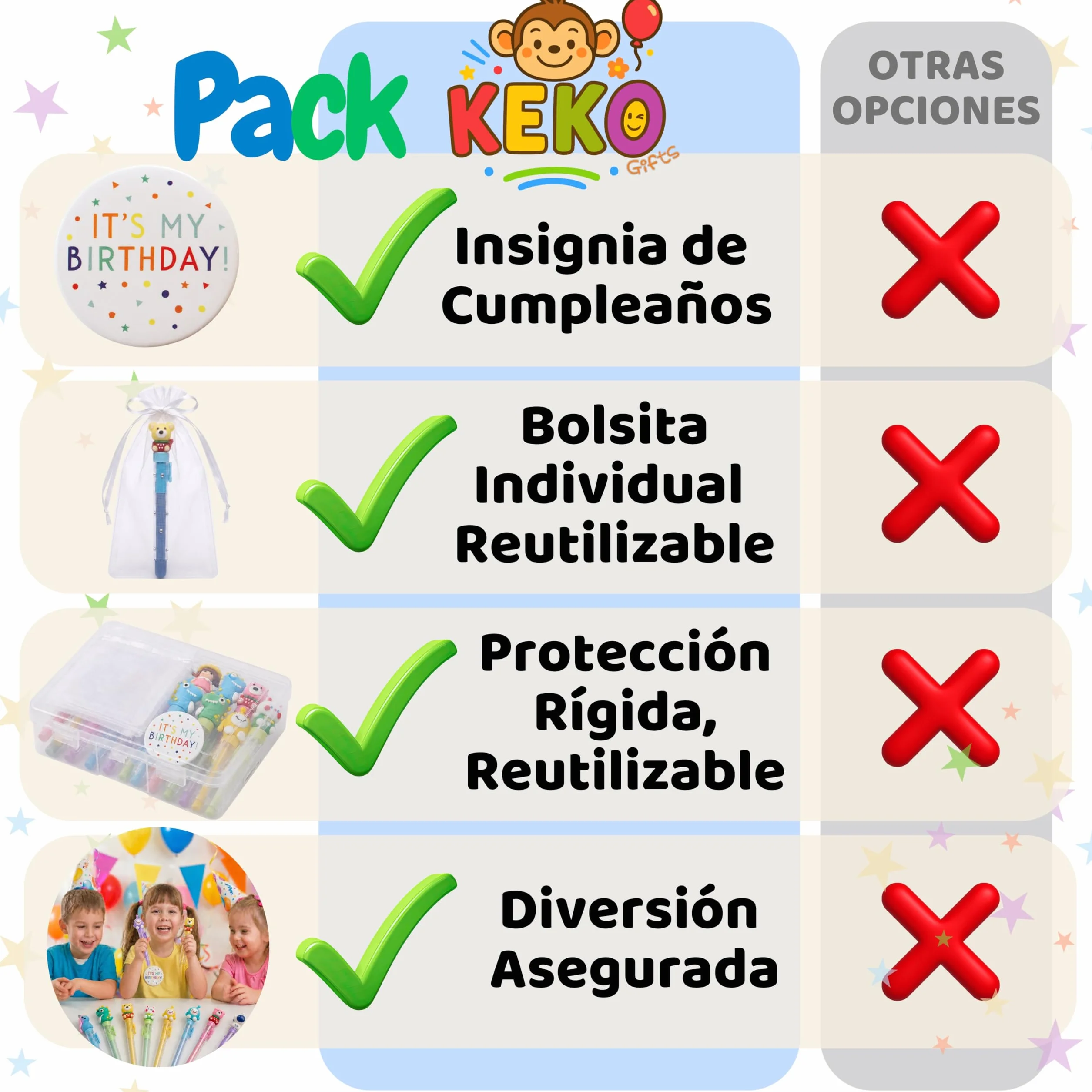 KeKo Pack 30 Gomas de Borrar Divertidas, Bolsas, Chapa Cumpleañera, Regalos Cumpleaños Niños Colegio