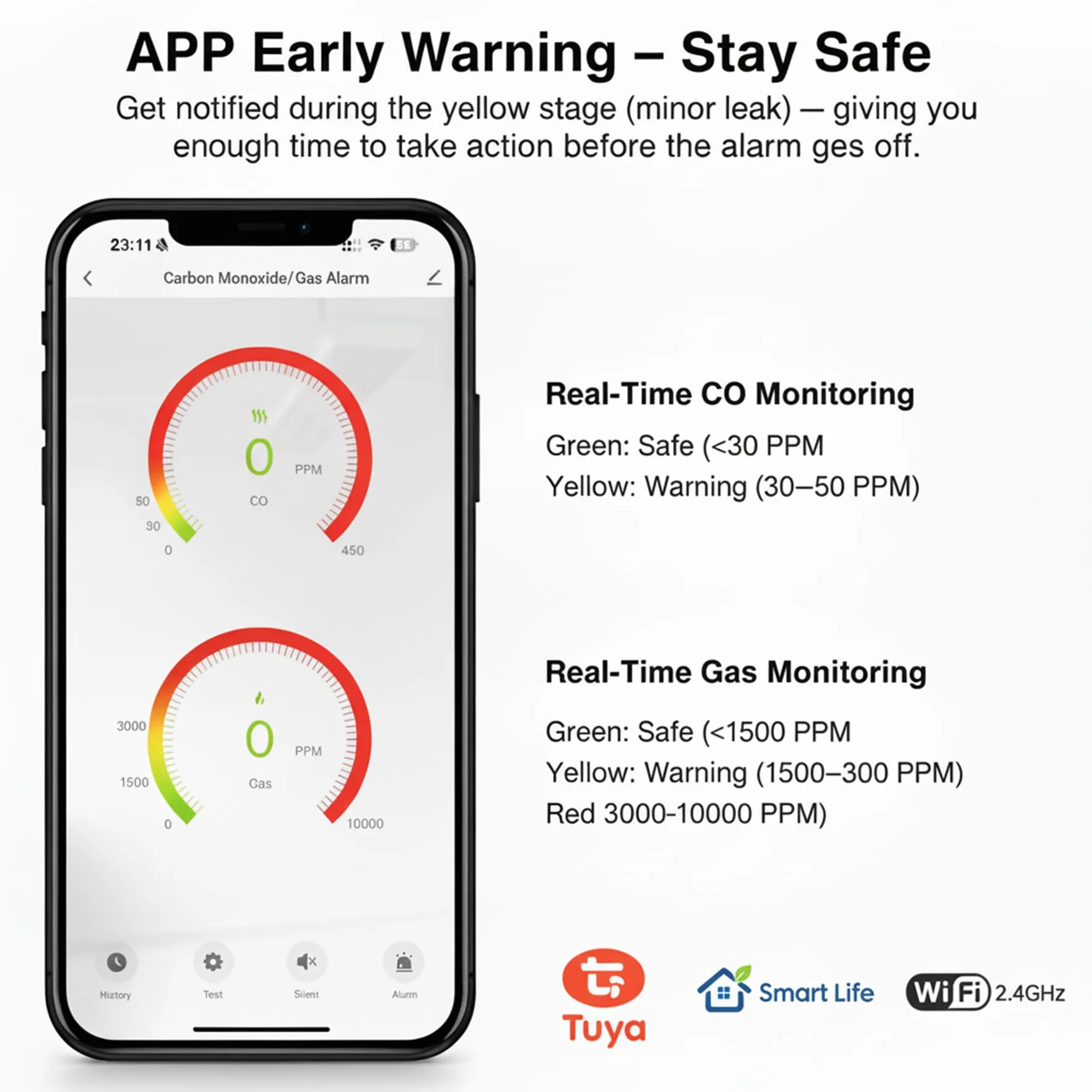 Detector de Gas y Monóxido de Carbono WiFi con Enchufe, Pantalla LED, App Tuya/Smart Life, EN50291 & EN50194
