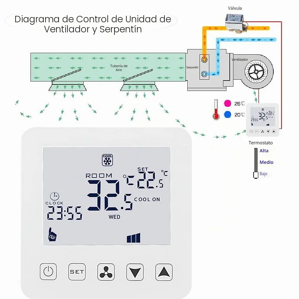 Termostato Aire Acondicionado Inteligente WiFi Unidad de Bobina de Ventilador Termostato para refrigeración Calefacción Pantalla táctil LED, Compatible con Amazon Alexa, Smart Life App