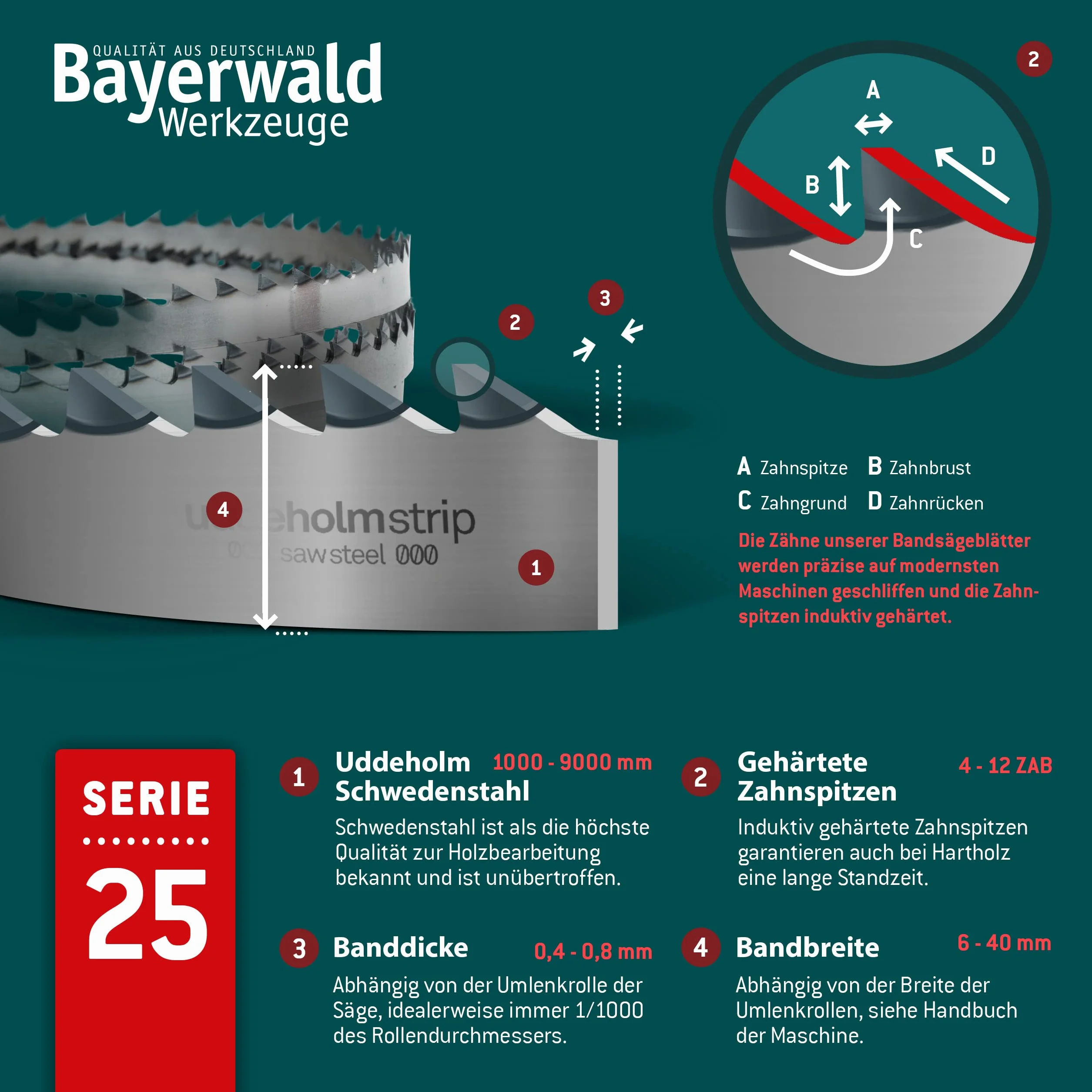 Bayerwald Uddeholm - Hoja de sierra de cinta (2240 x 15 x 0,5 x 6 mm, para todo tipo de madera/cinta de sierra, apta para Scheppach hbs 300)