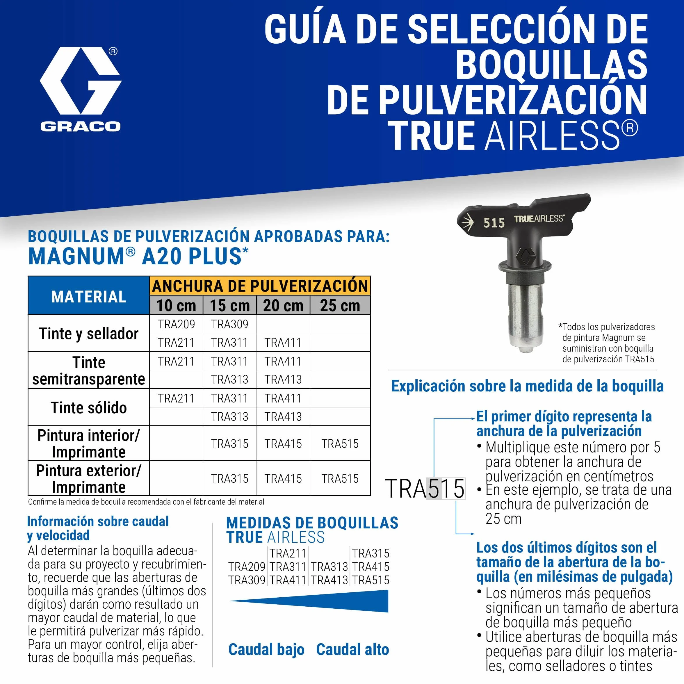 Magnum by Graco 17C243 Pulverizador de Pintura airless A20 Plus, Uso doméstico (caudal de 0,9 l/min, máx. presión 207 Bar)