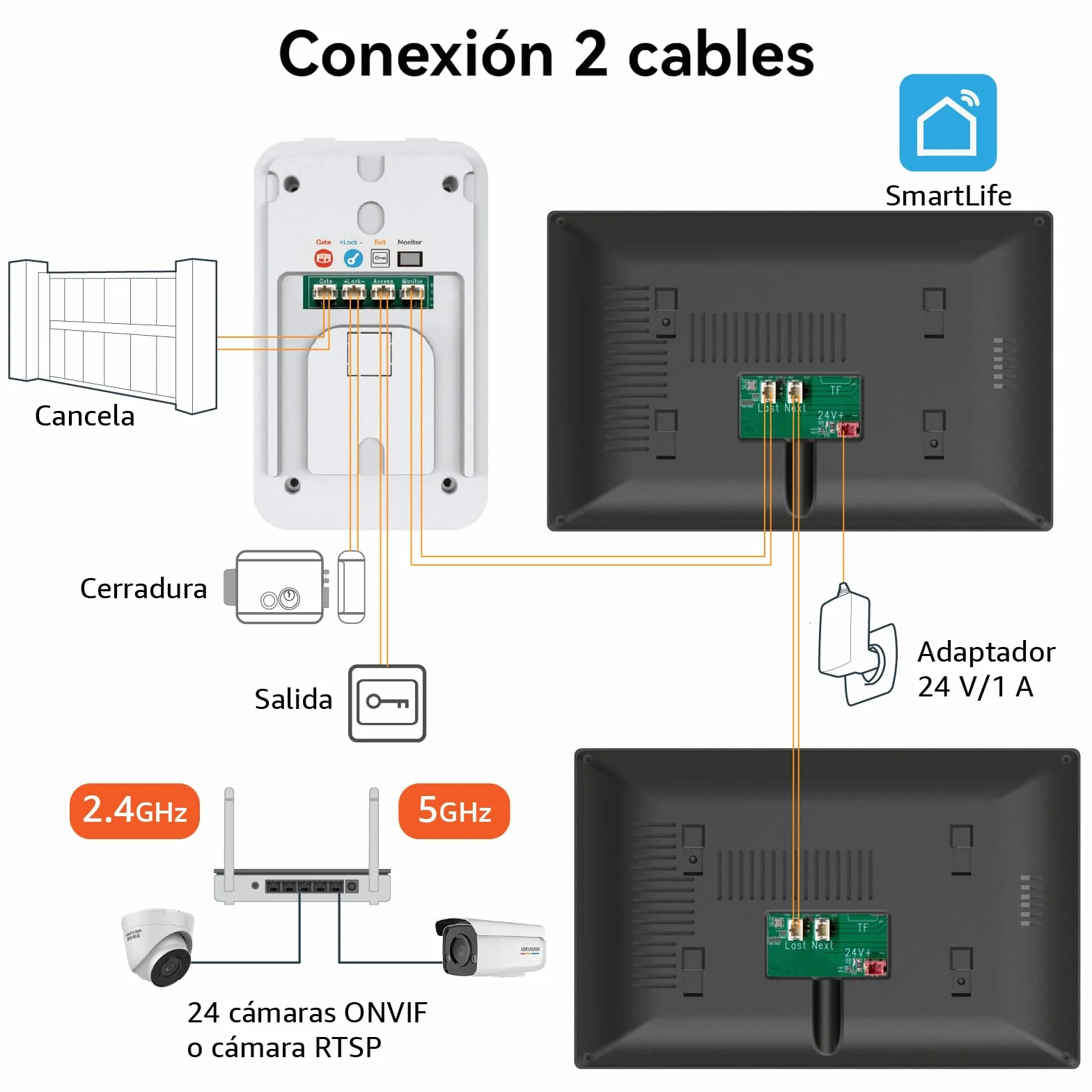 Videoportero Smartphone 2 Hilos, Timbre Video Mirilla y 7'' Pantalla Táctil, Visión Nocturna, Desbloqueo Remoto, Audio Bidireccionall para Chalet,casa, 2,4/5GHz, 1 cámara y 2 monitores