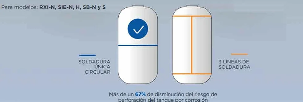 Aparici - Termo Eléctrico Slim 75 Litros Triposición Sie-N 5 Años de garantía
